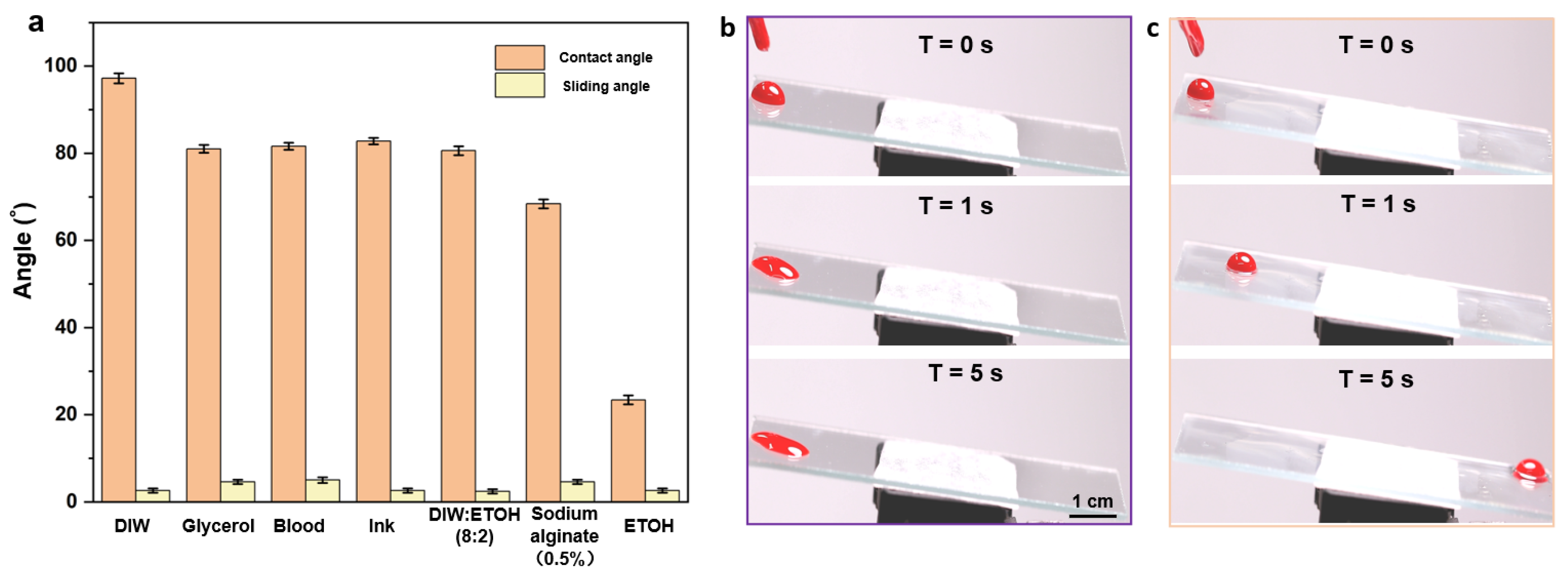 Micromachines 13 00540 g005