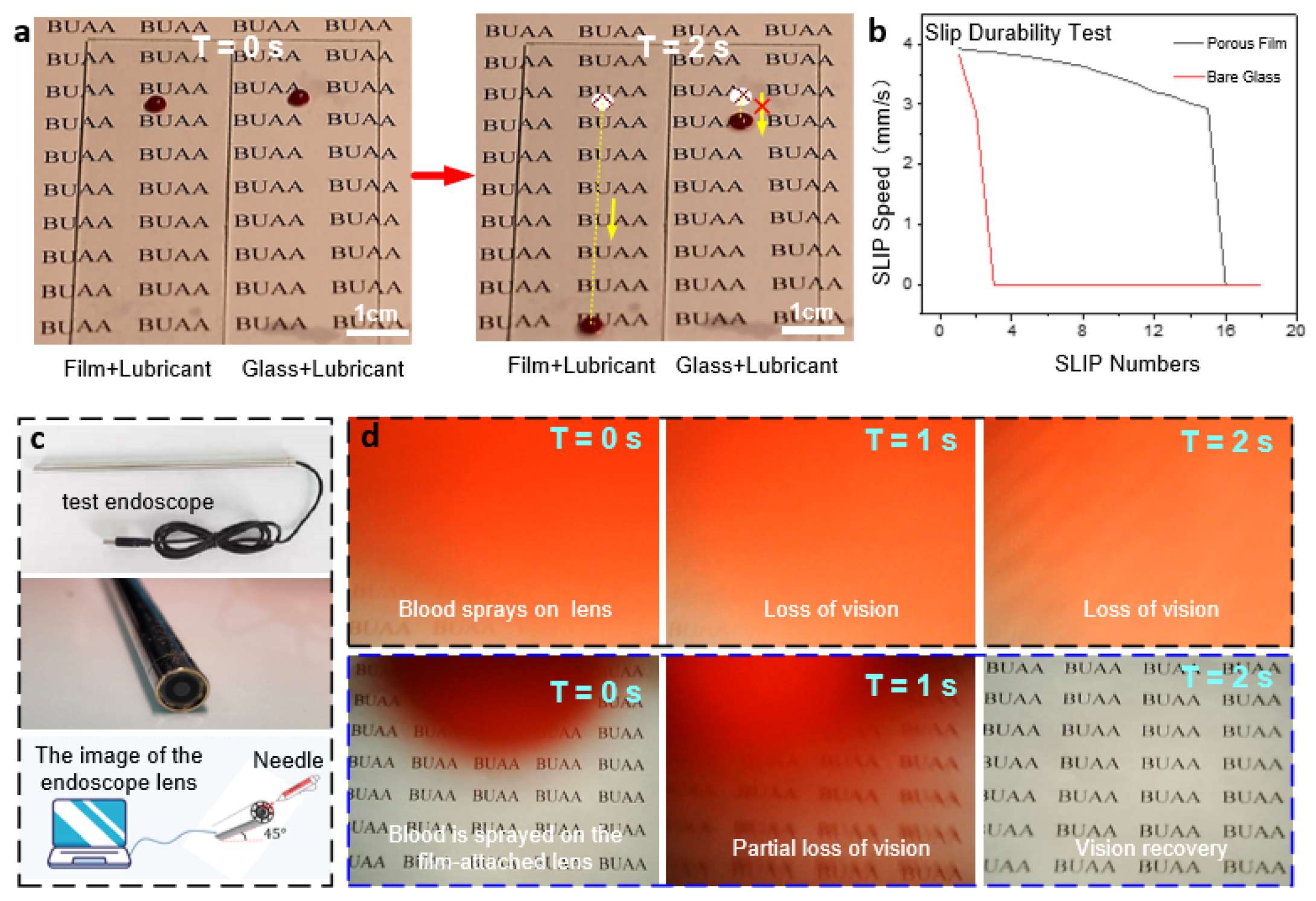 Micromachines 13 00540 g006