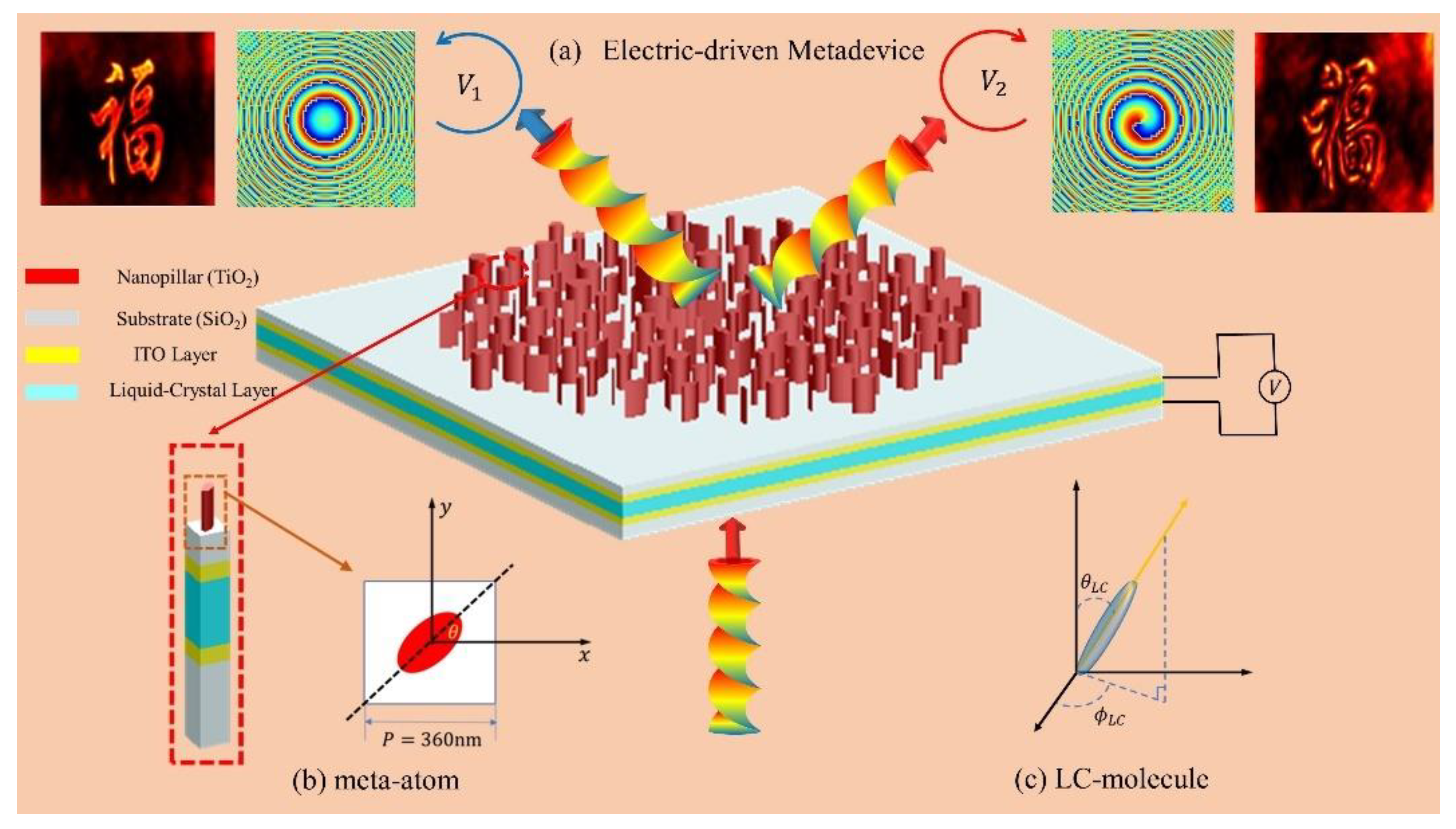Micromachines 13 00541 g001 550