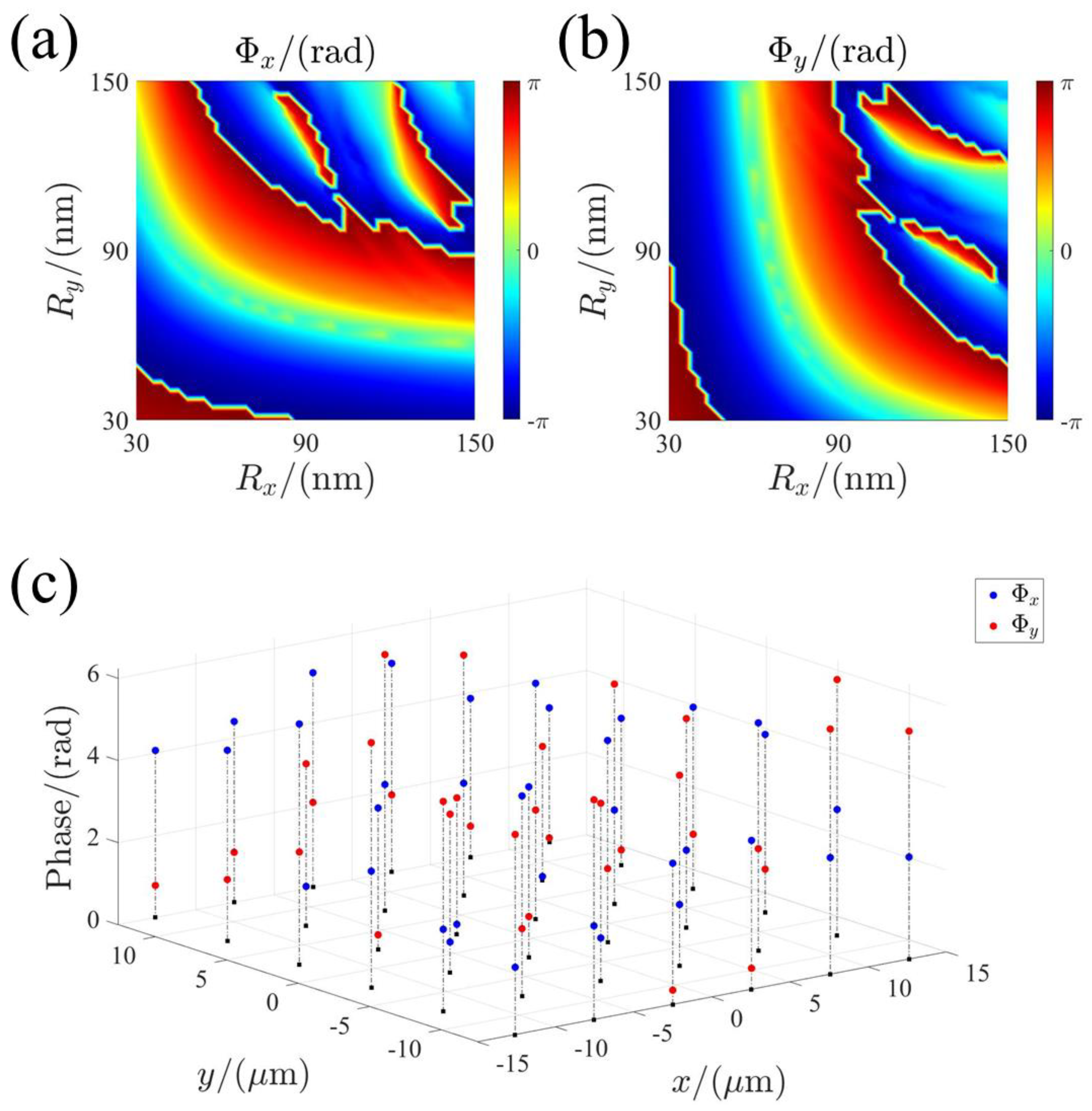 Micromachines 13 00541 g002 550
