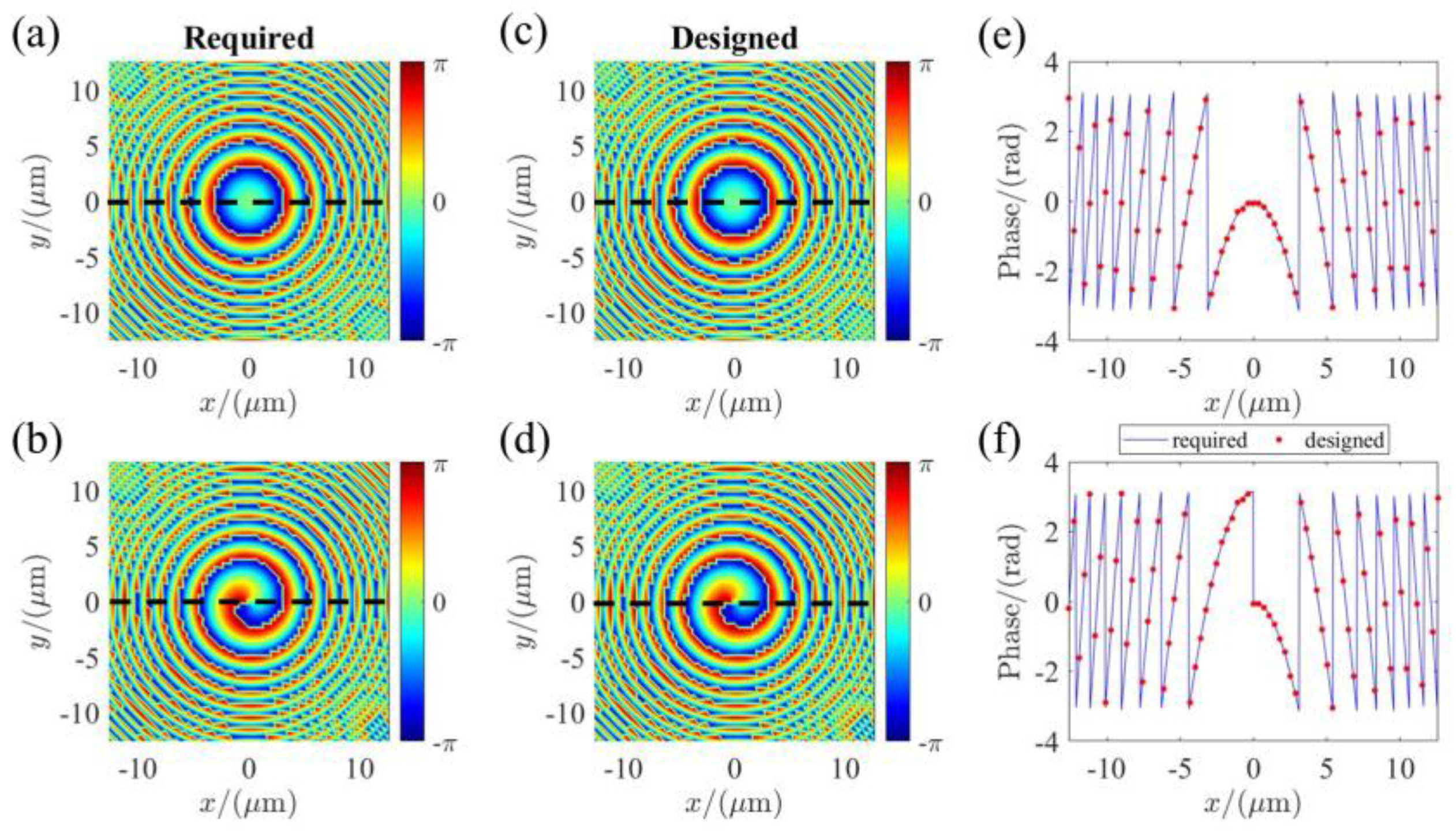 Micromachines 13 00541 g003 550
