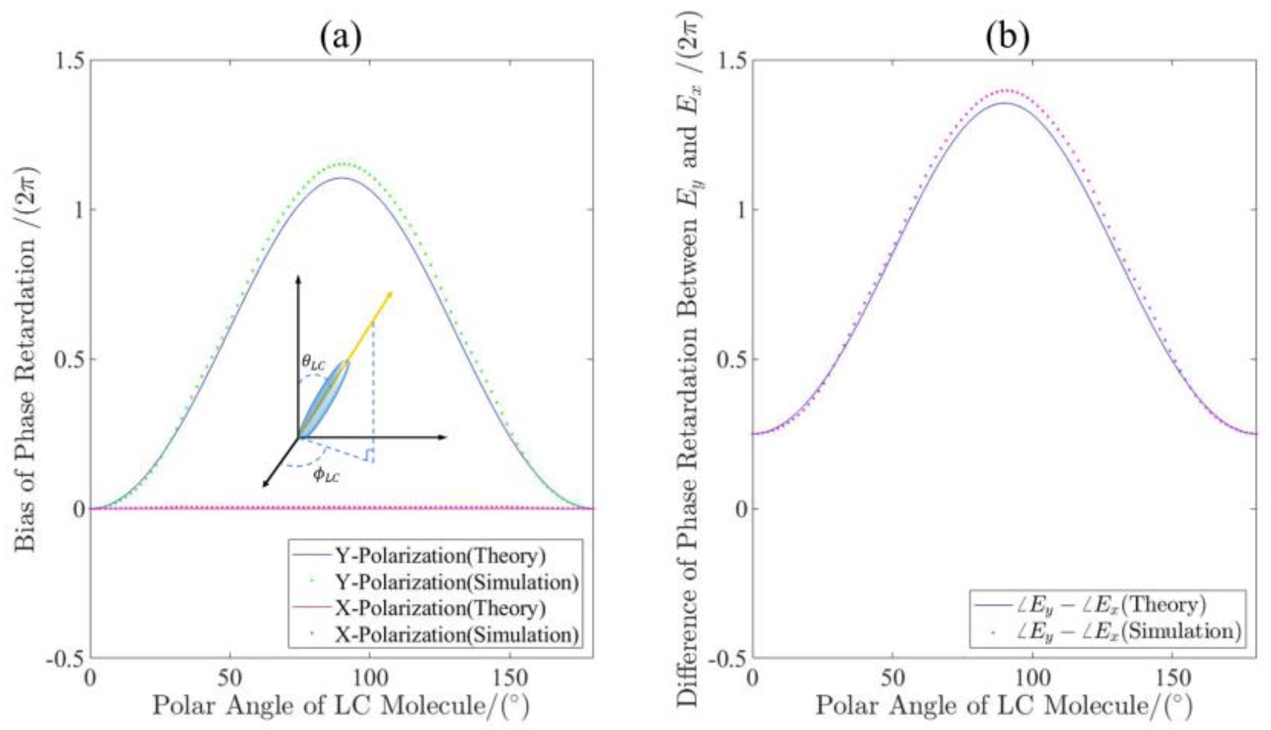 Micromachines 13 00541 g004 550