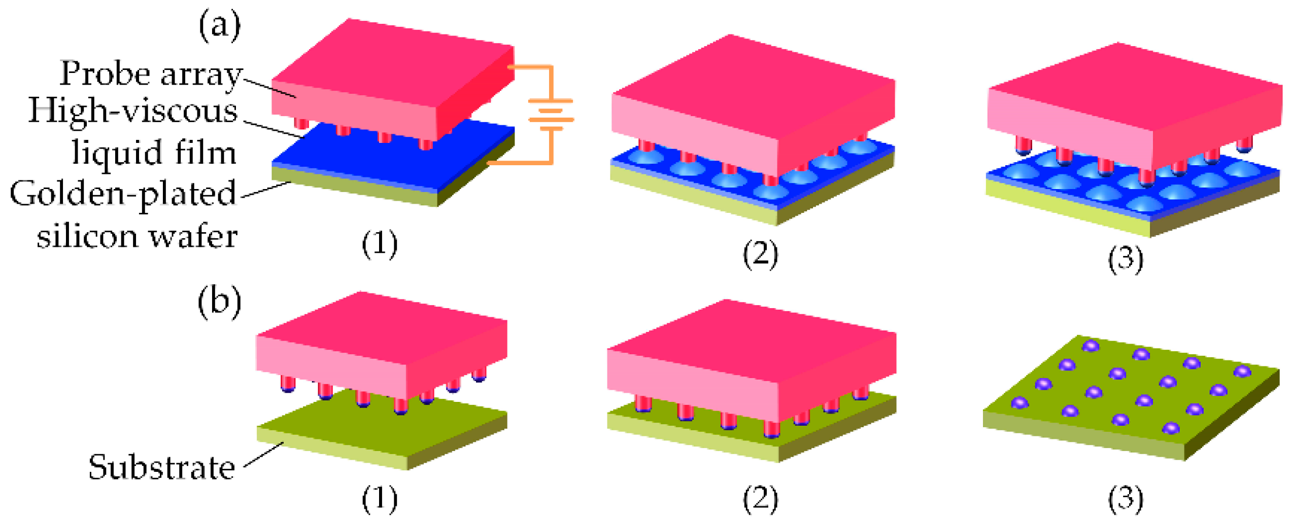 Micromachines 13 00545 g001