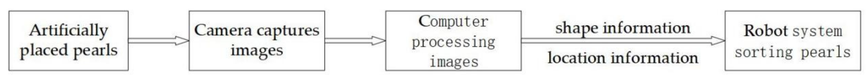 Micromachines 13 00546 g002 550