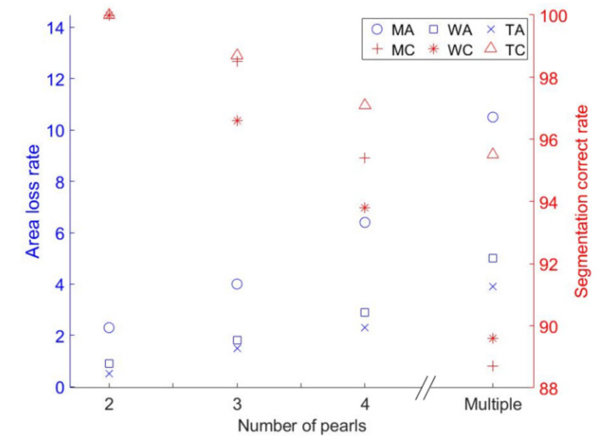 Micromachines 13 00546 g011 550