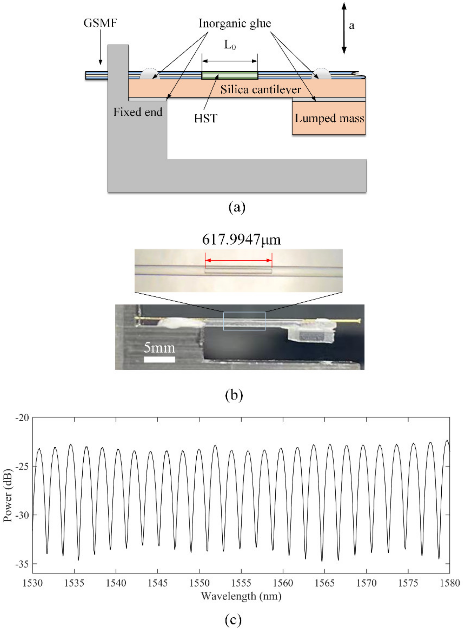 Micromachines 13 00548 g001