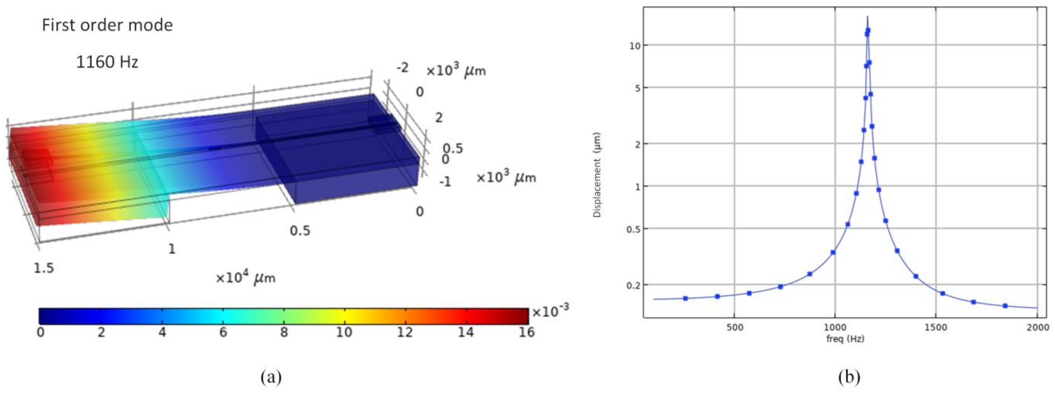 Micromachines 13 00548 g002