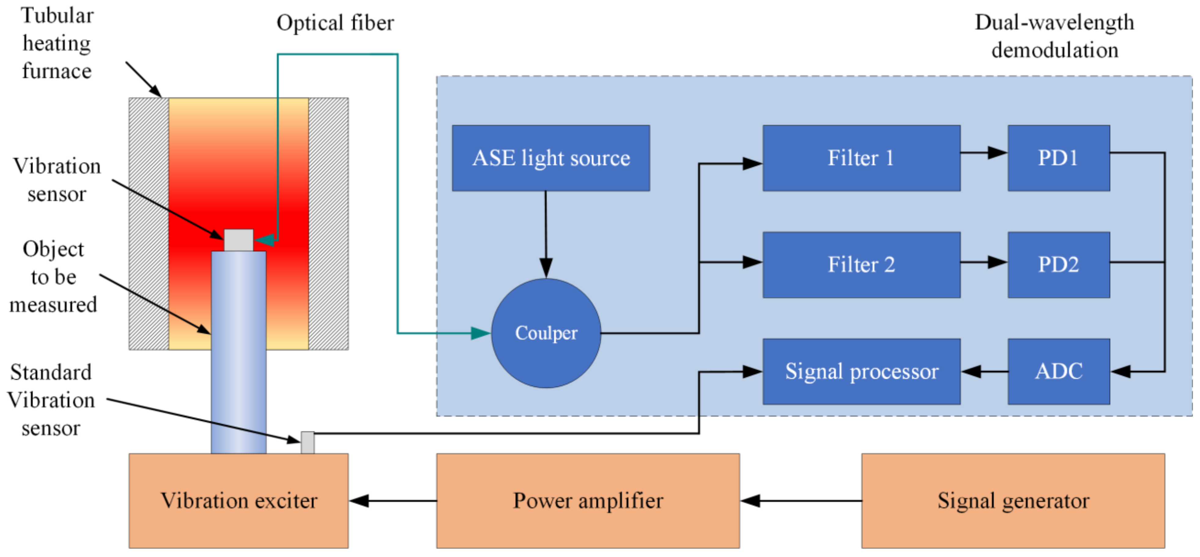 Micromachines 13 00548 g003