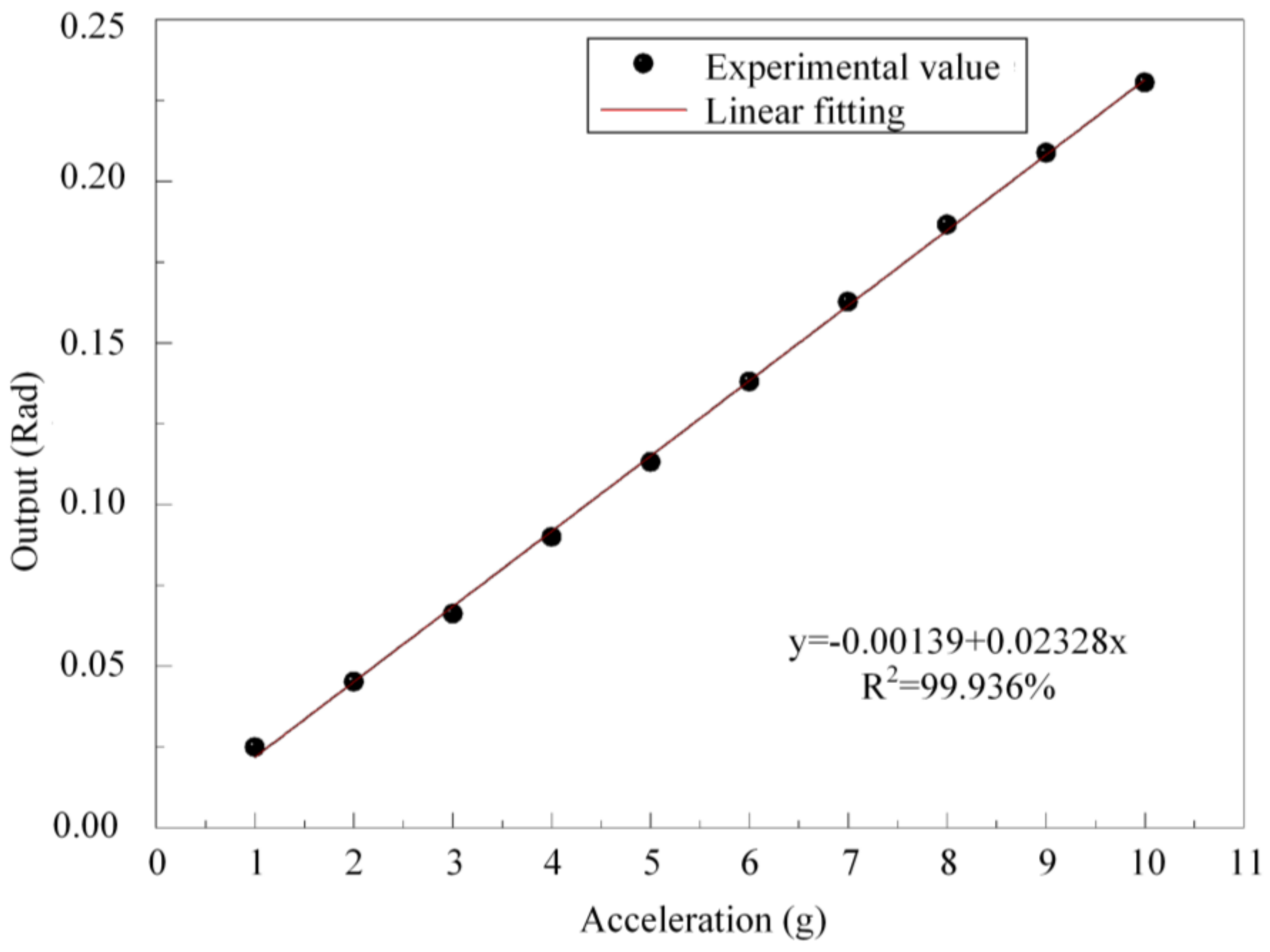 Micromachines 13 00548 g006