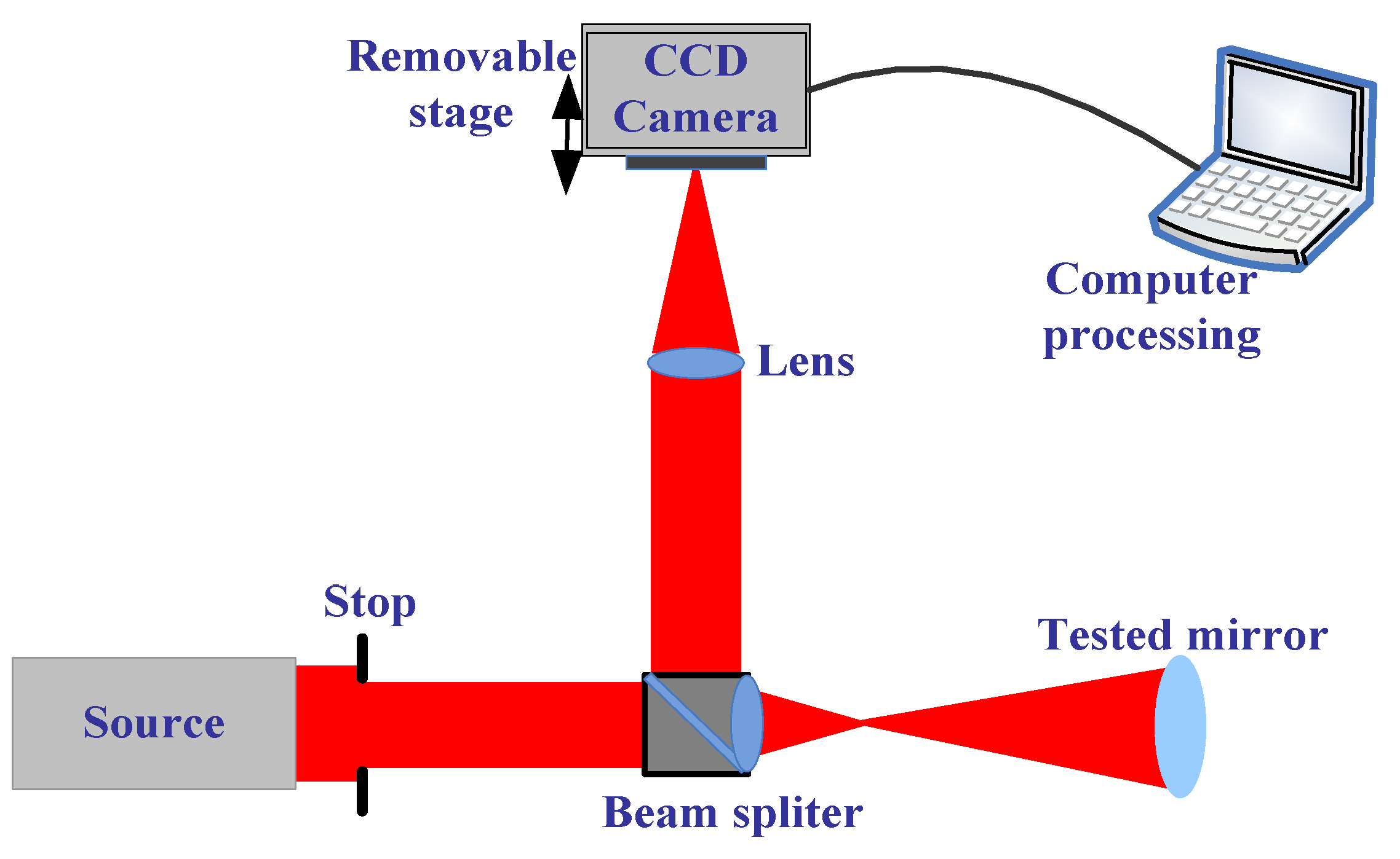 Micromachines 13 00549 g003