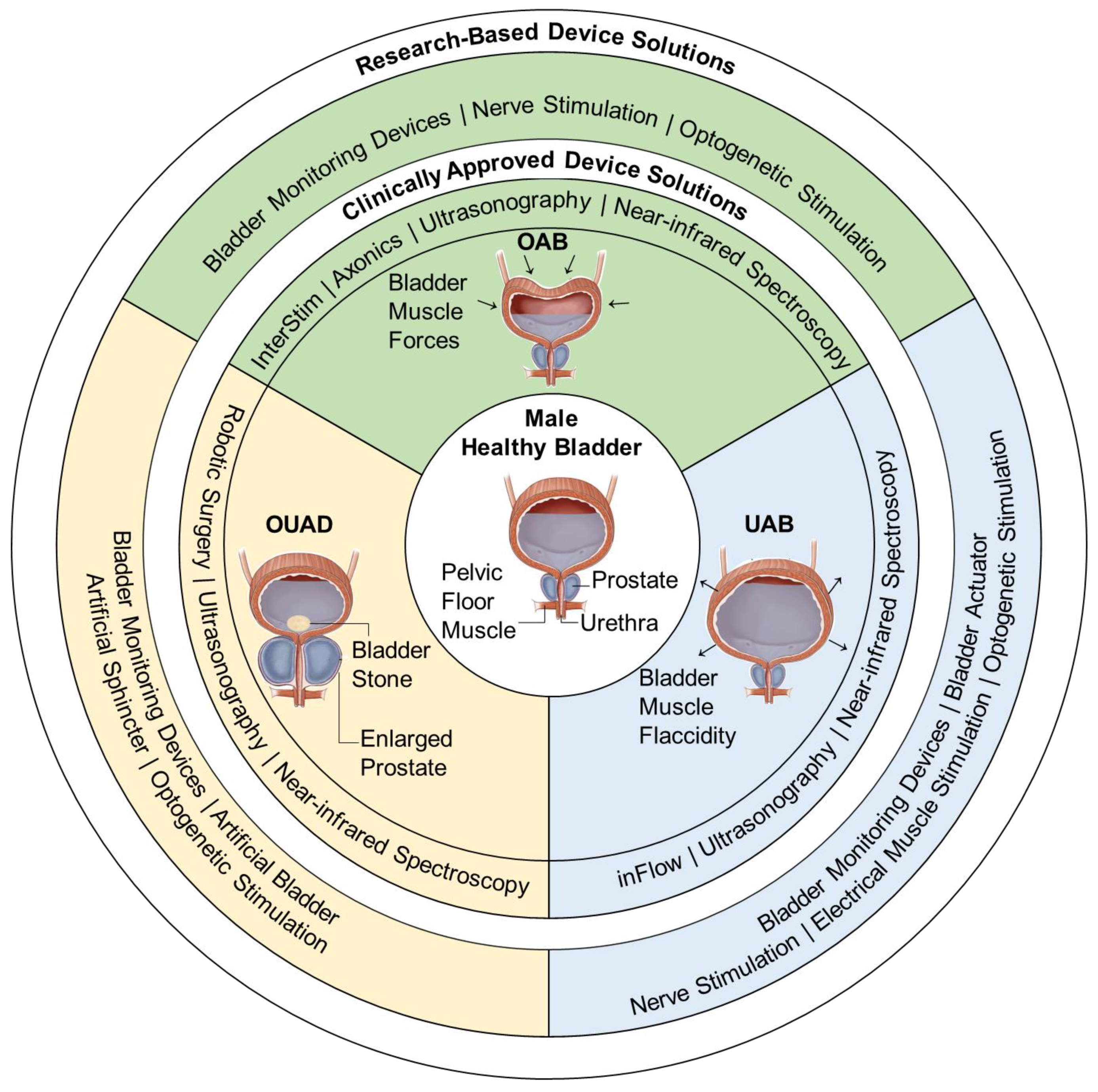 Micromachines 13 00551 g001 Micromachines 13 00551 g001