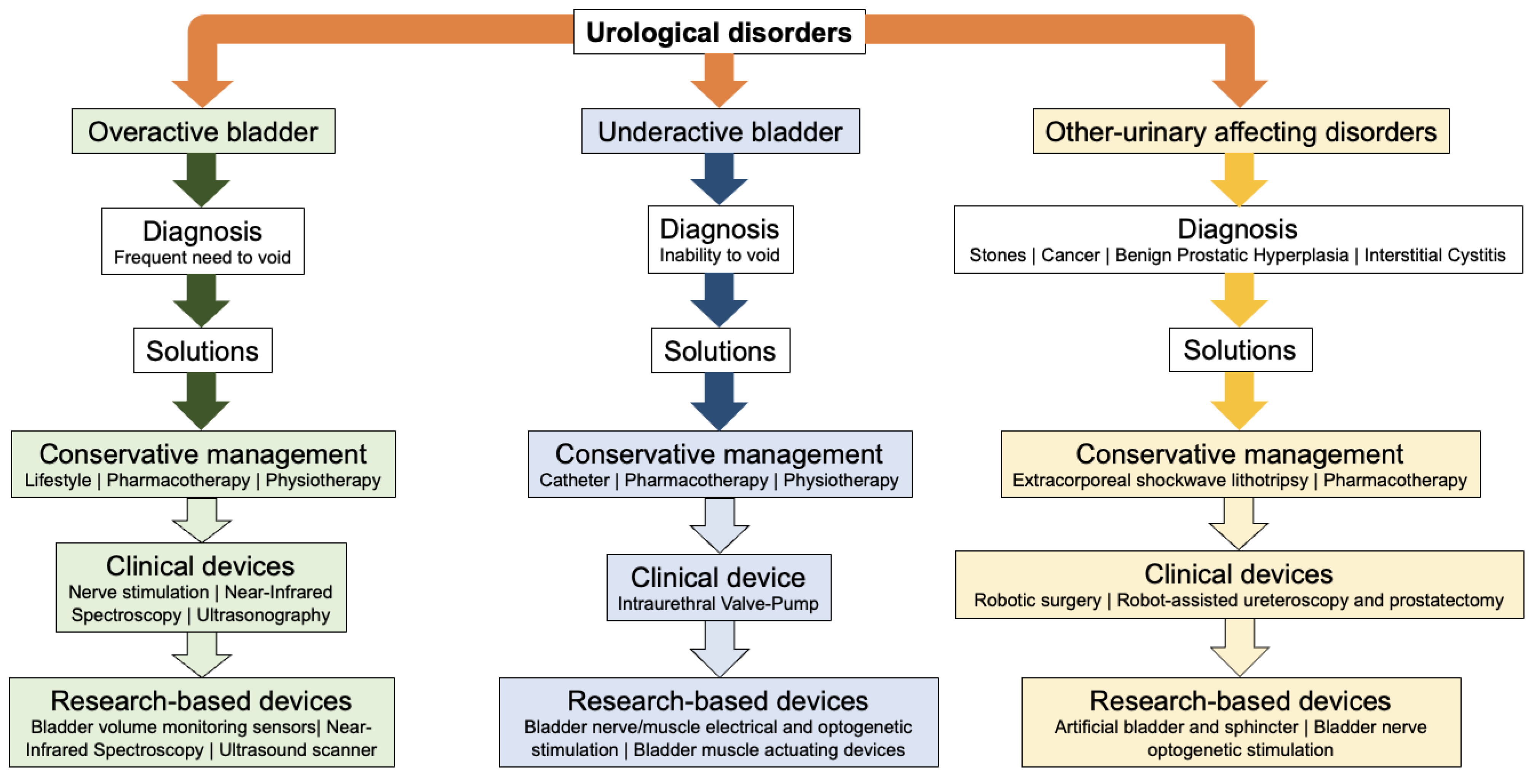 Micromachines 13 00551 g002 Micromachines 13 00551 g002