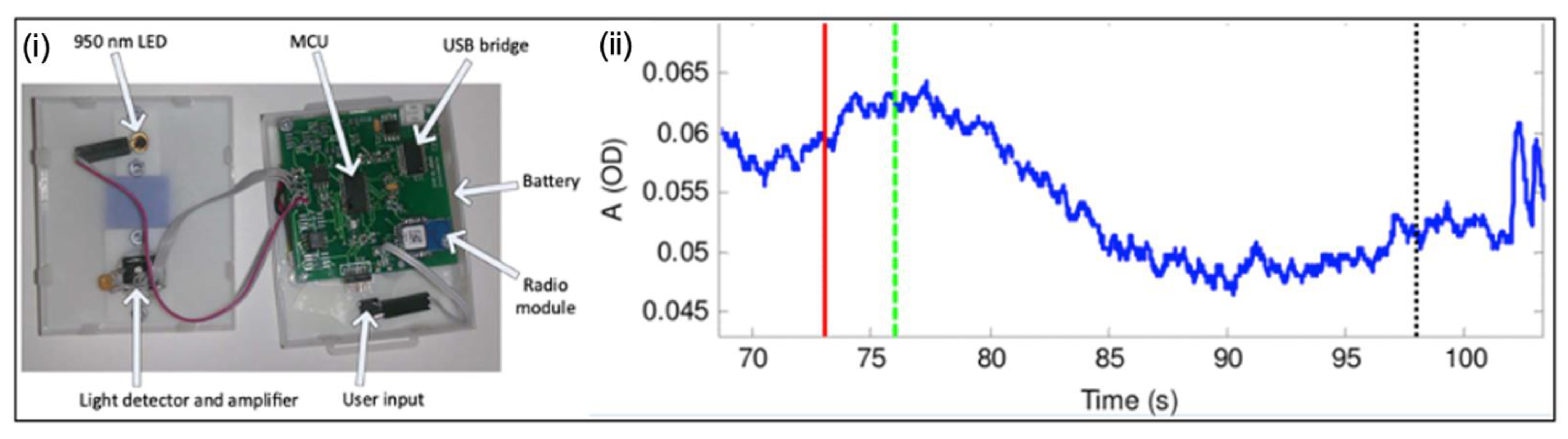 Micromachines 13 00551 g004 Micromachines 13 00551 g004