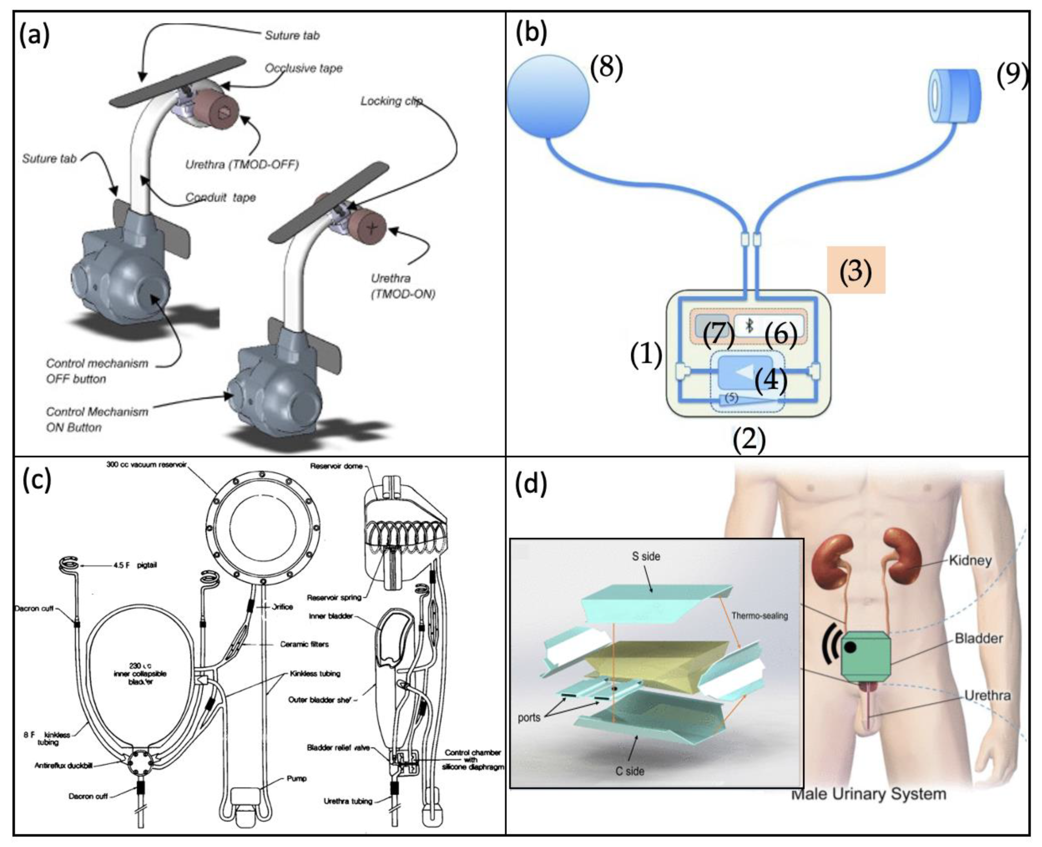 Micromachines 13 00551 g014 Micromachines 13 00551 g014