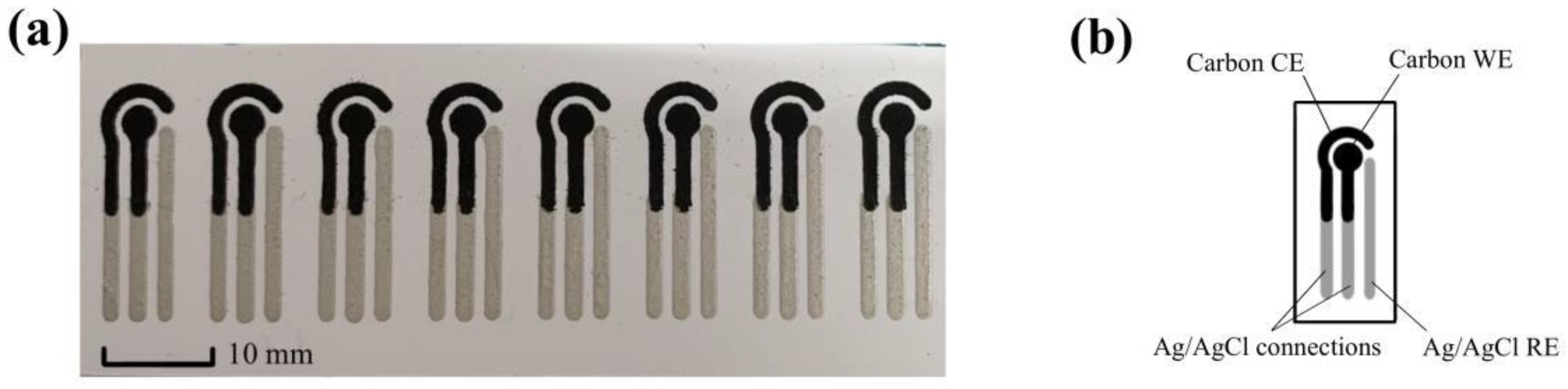 Micromachines 13 00552 g001