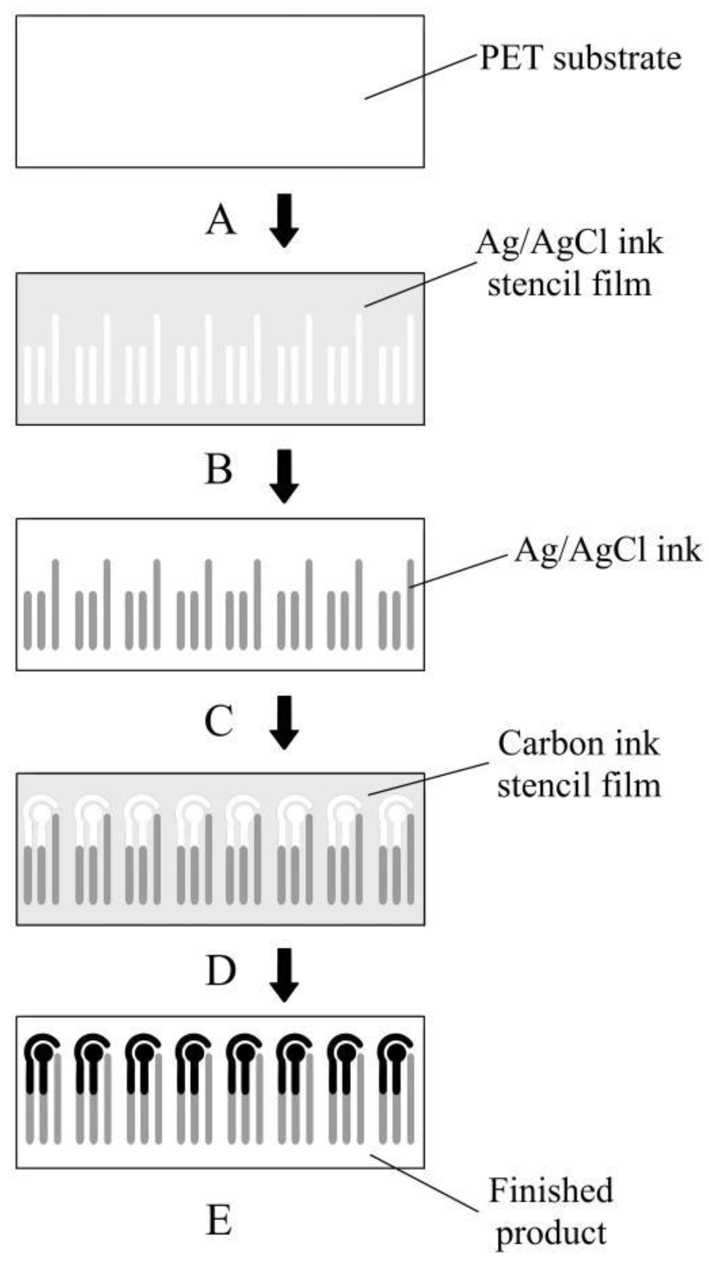 Micromachines 13 00552 g002
