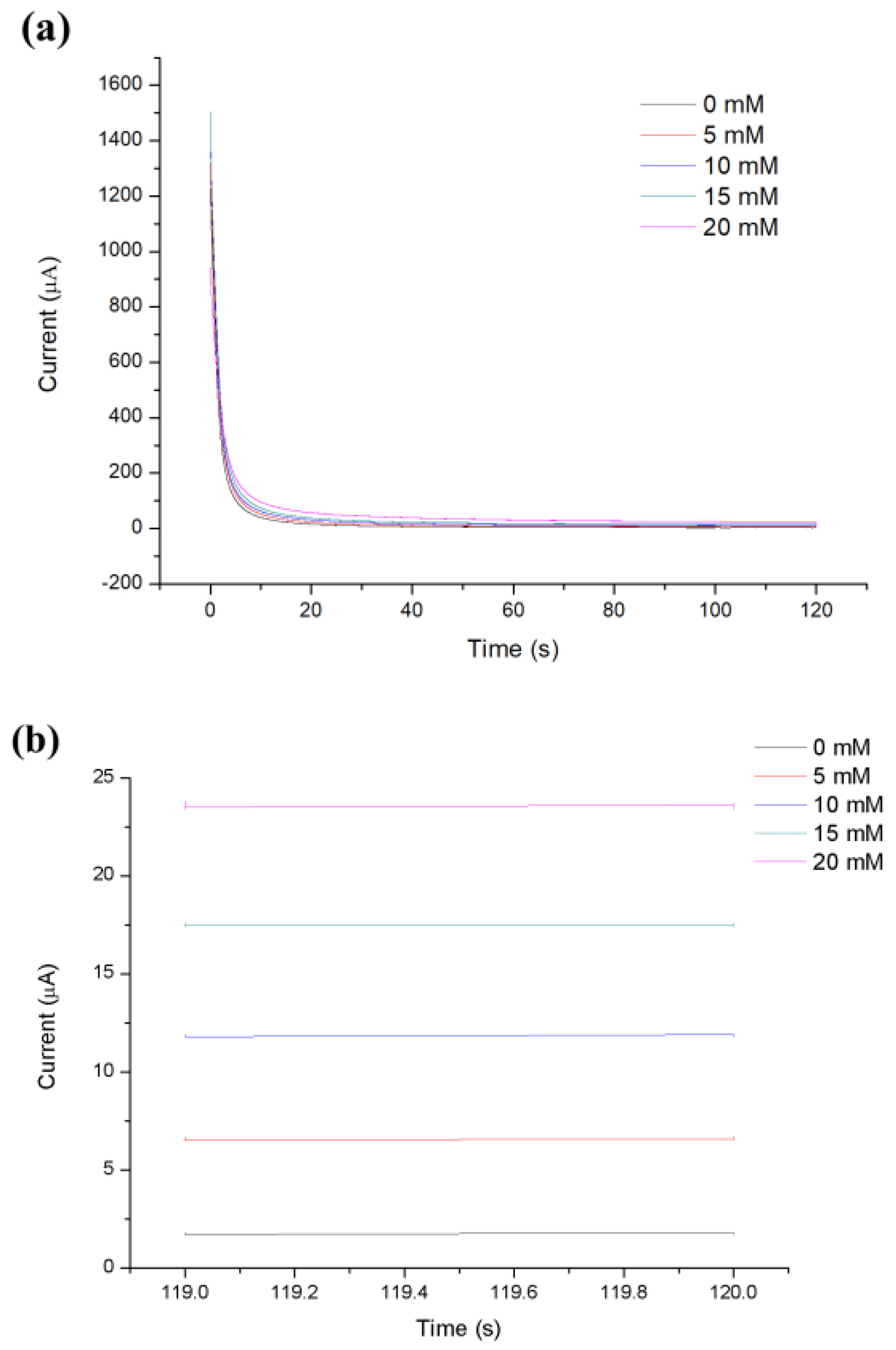 Micromachines 13 00552 g005