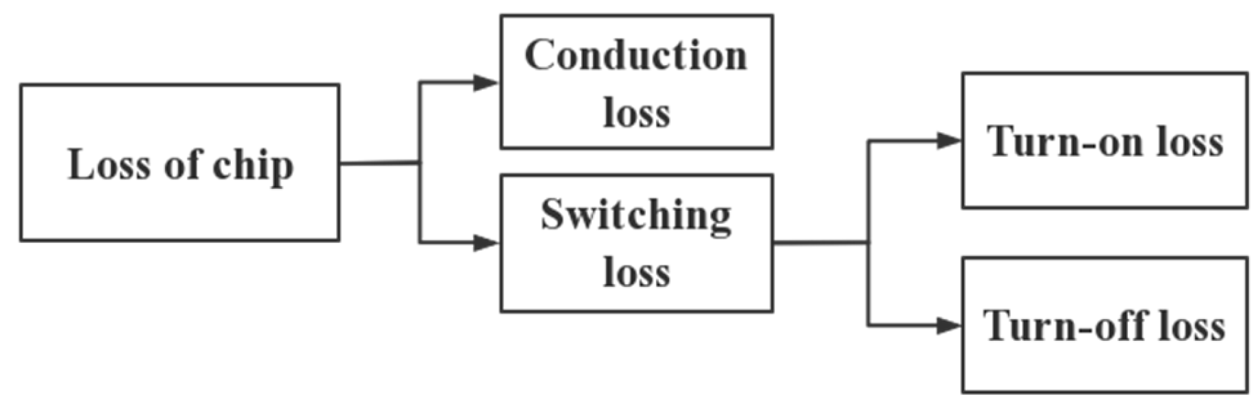 Micromachines 13 00554 g002
