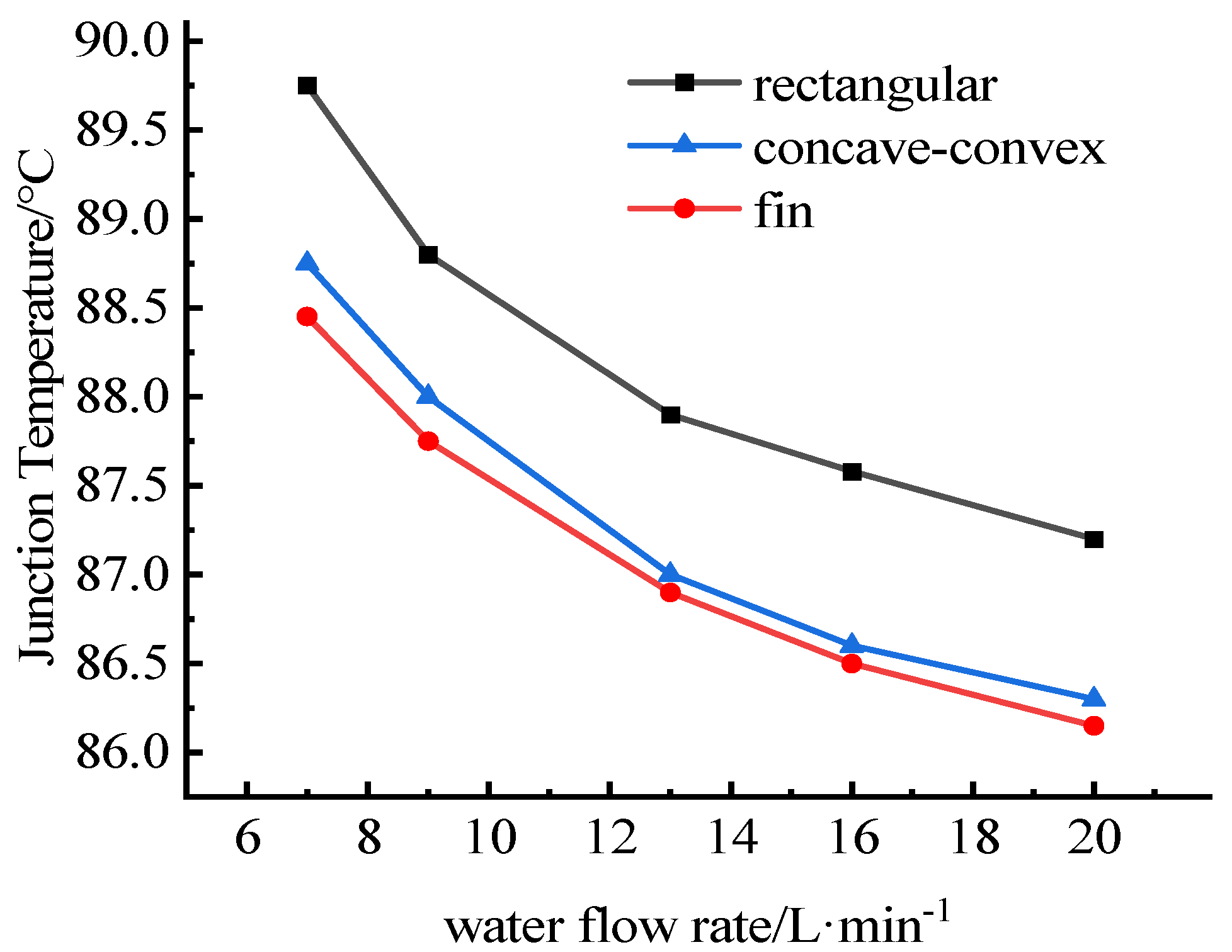 Micromachines 13 00554 g013
