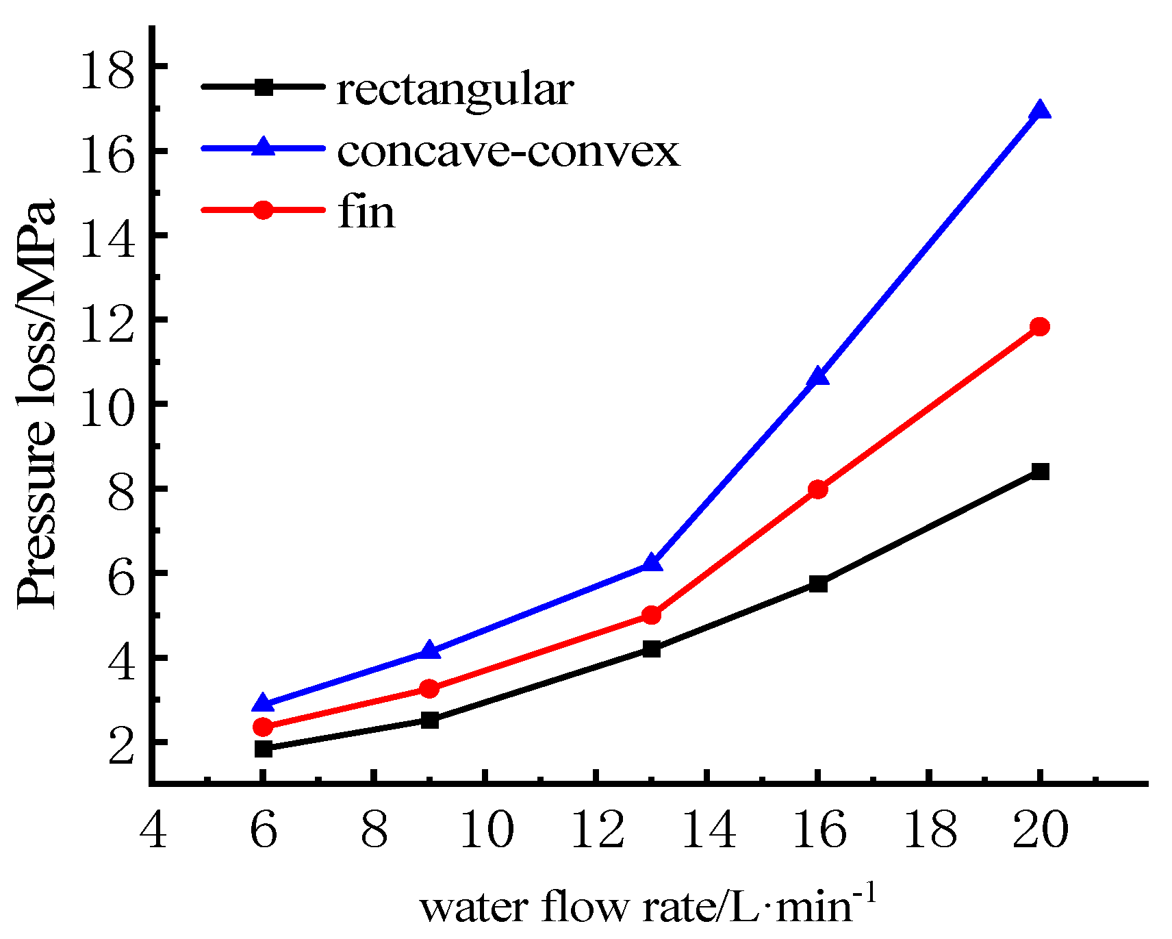 Micromachines 13 00554 g014