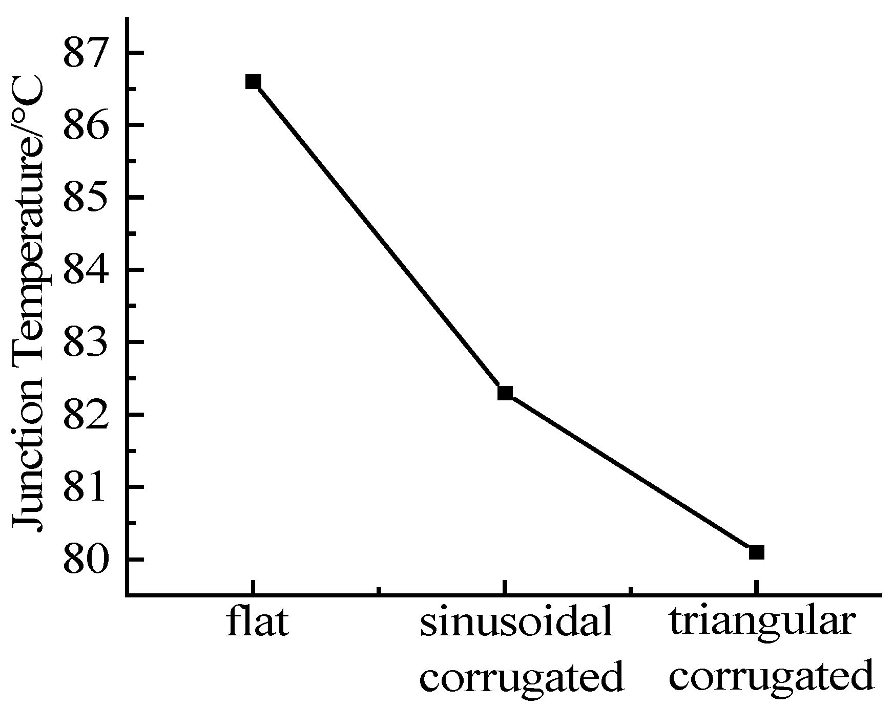 Micromachines 13 00554 g016