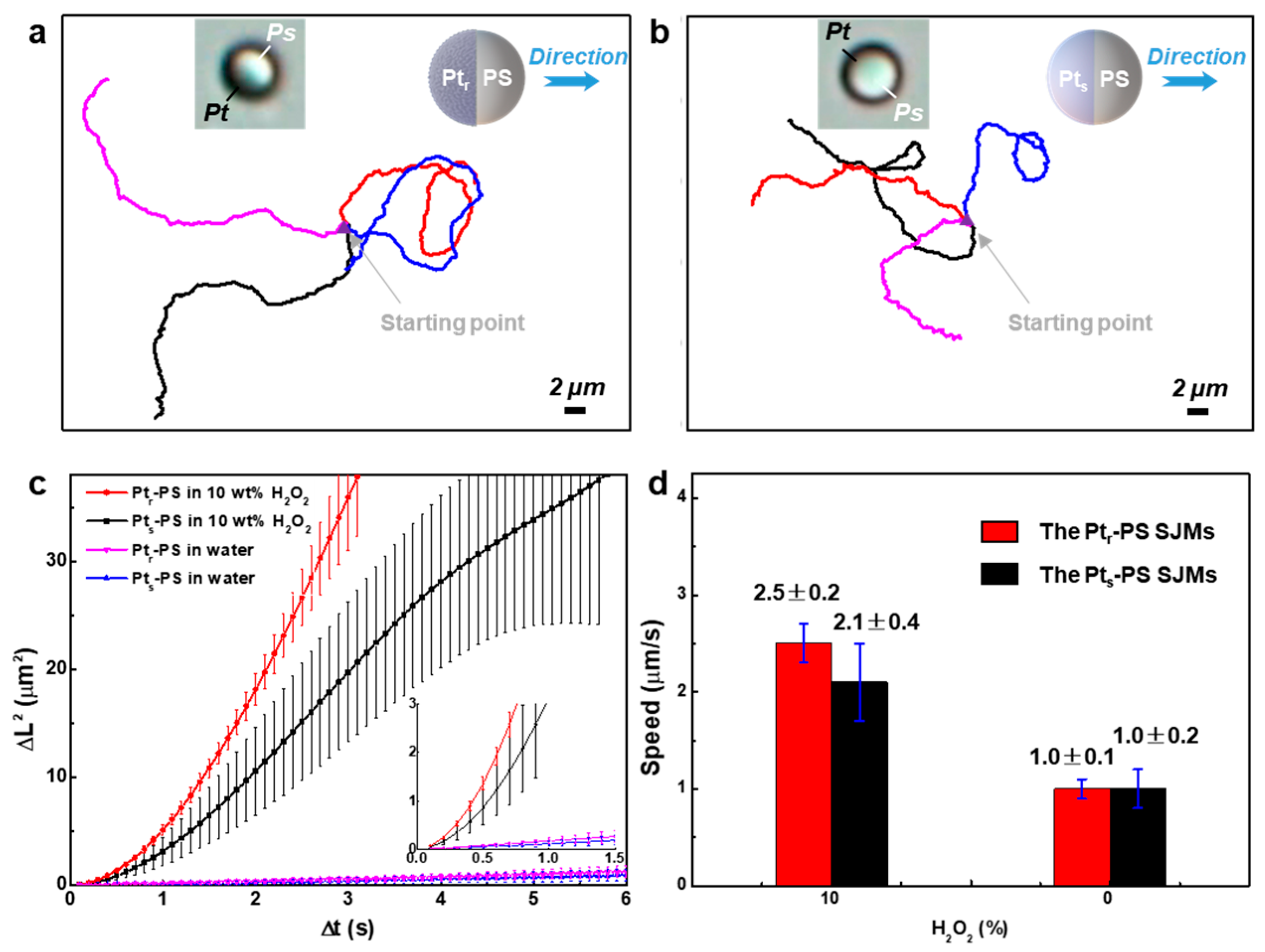 Micromachines 13 00555 g003