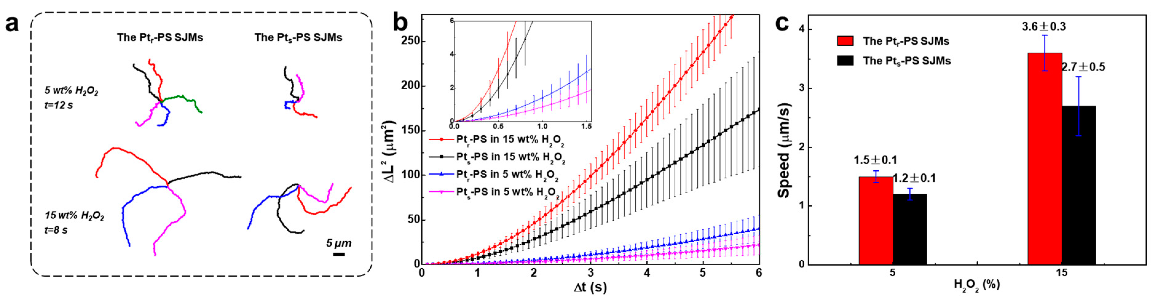 Micromachines 13 00555 g004
