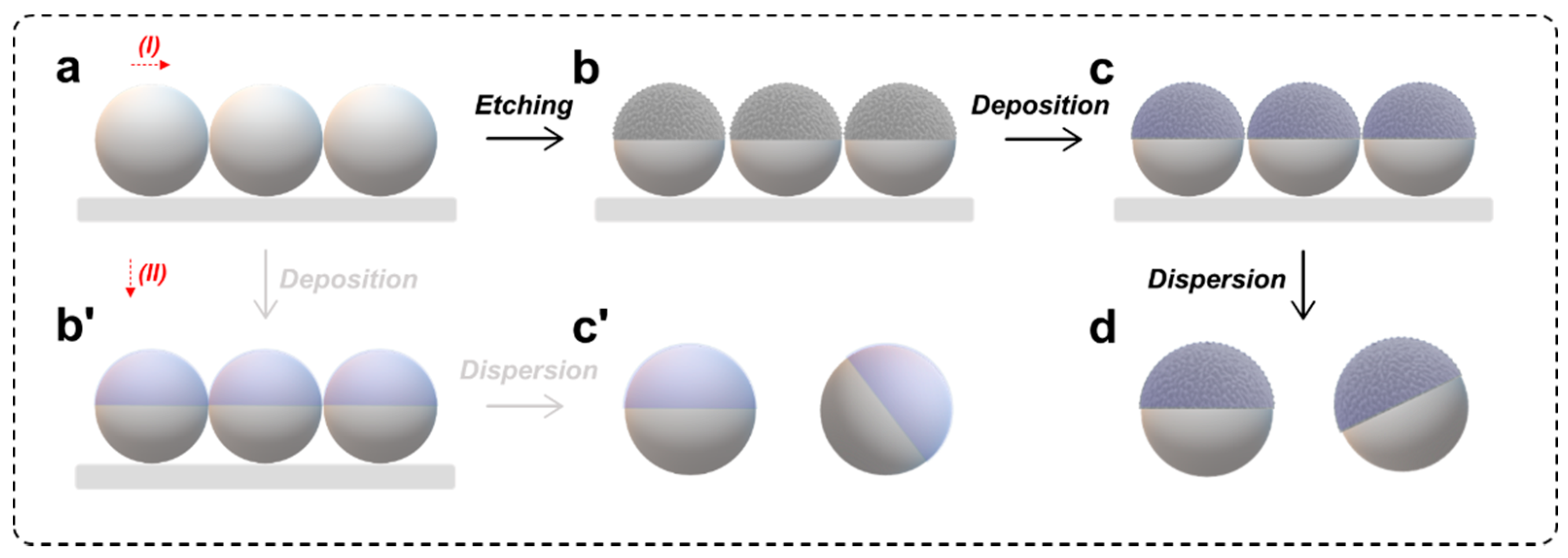 Micromachines 13 00555 sch001