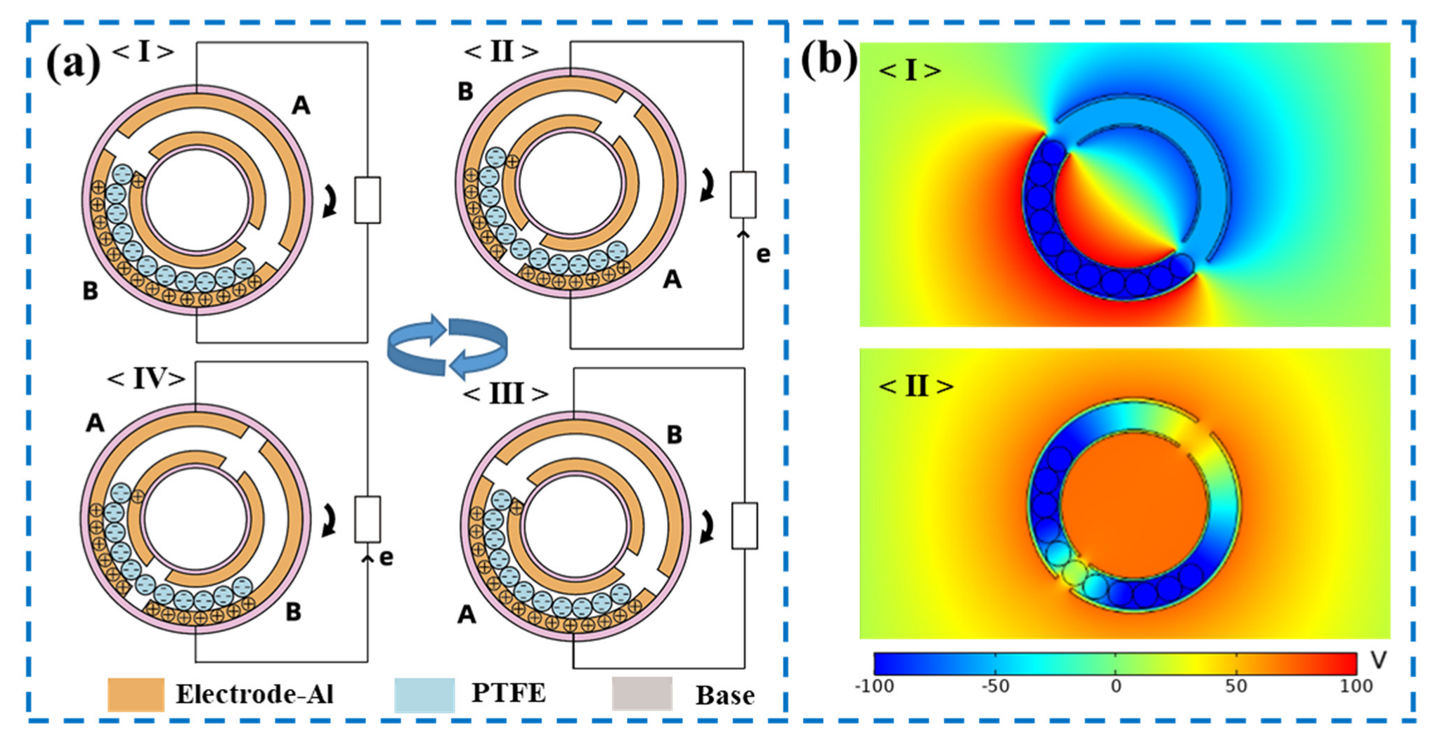 Micromachines 13 00556 g002 550