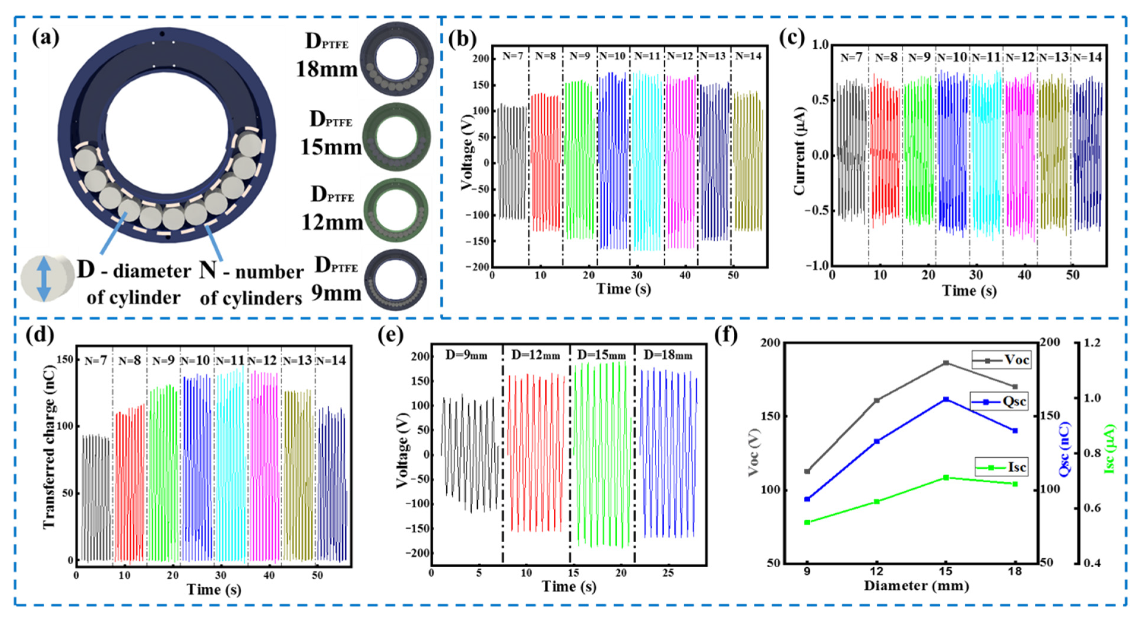 Micromachines 13 00556 g003 550