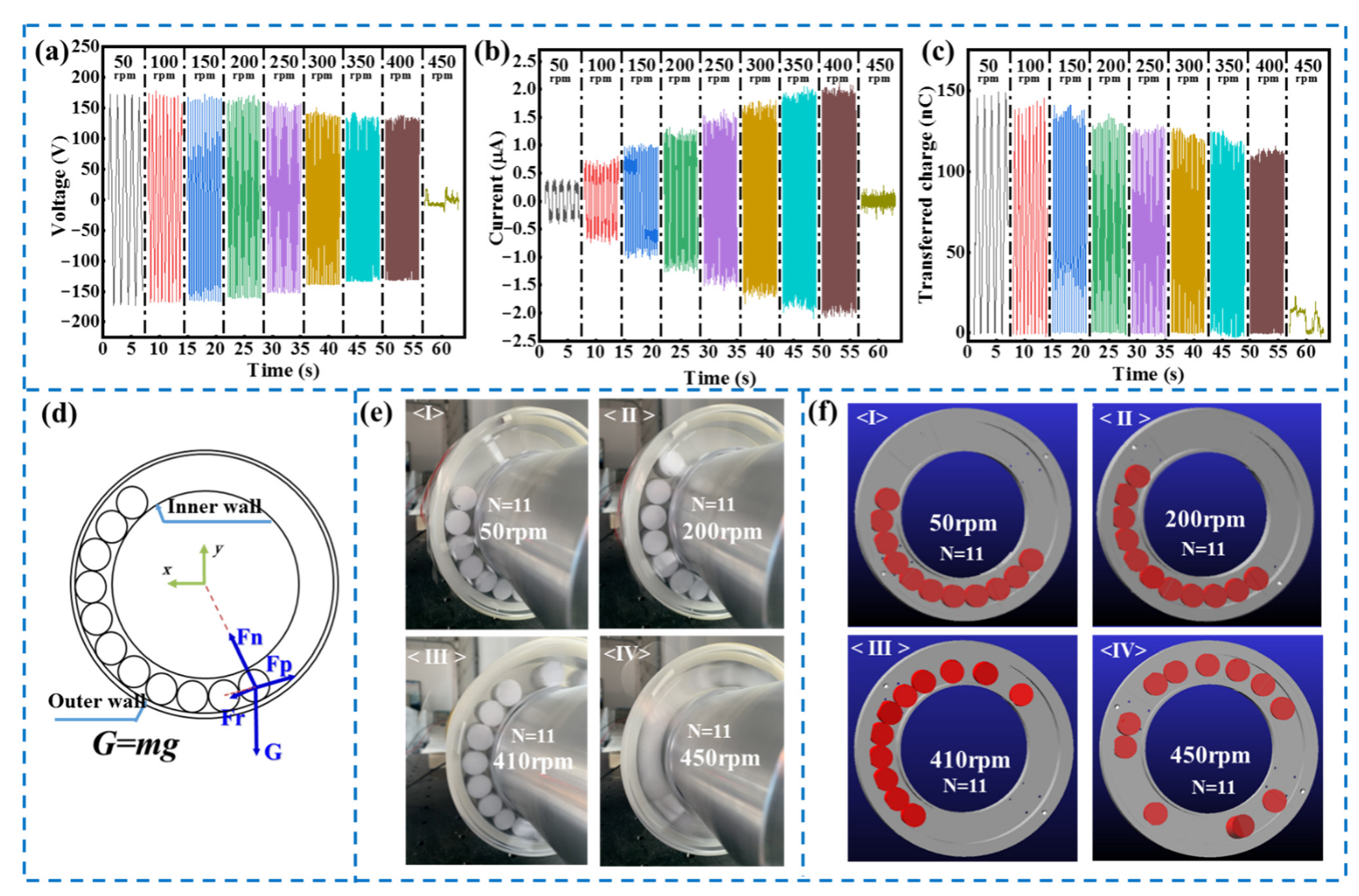 Micromachines 13 00556 g004 550
