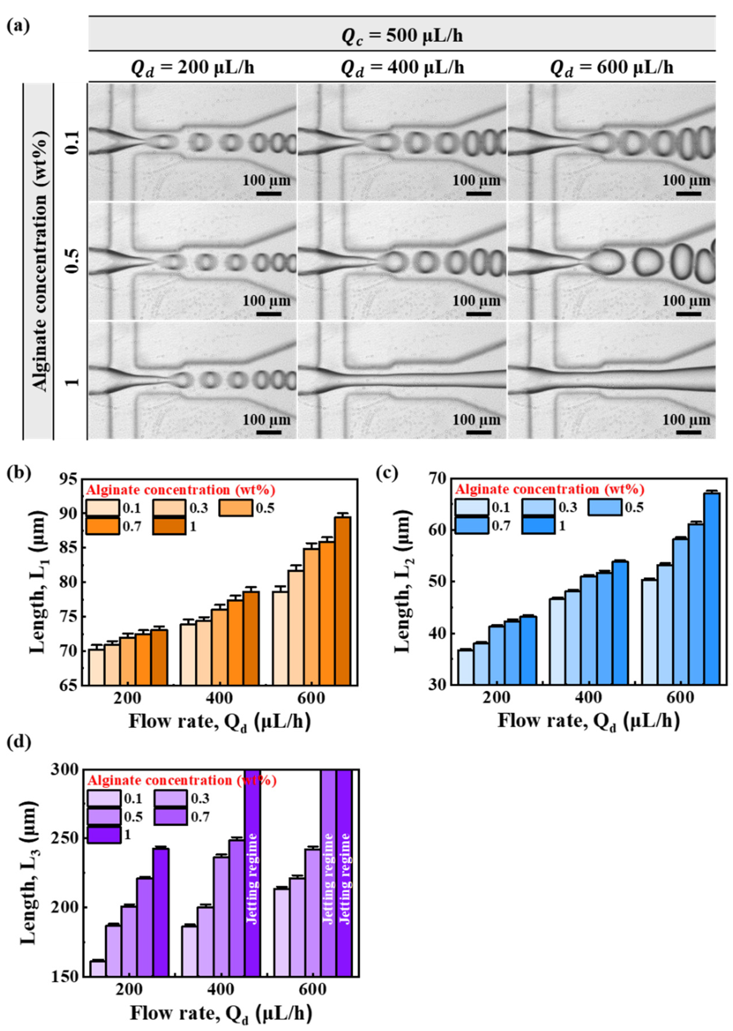 Micromachines 13 00558 g003