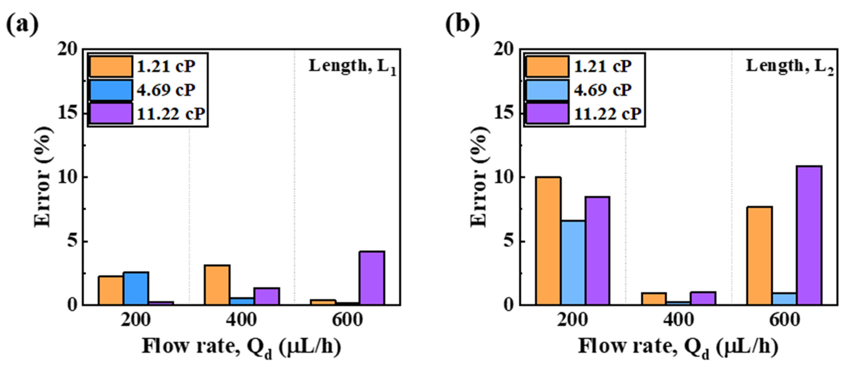 Micromachines 13 00558 g006