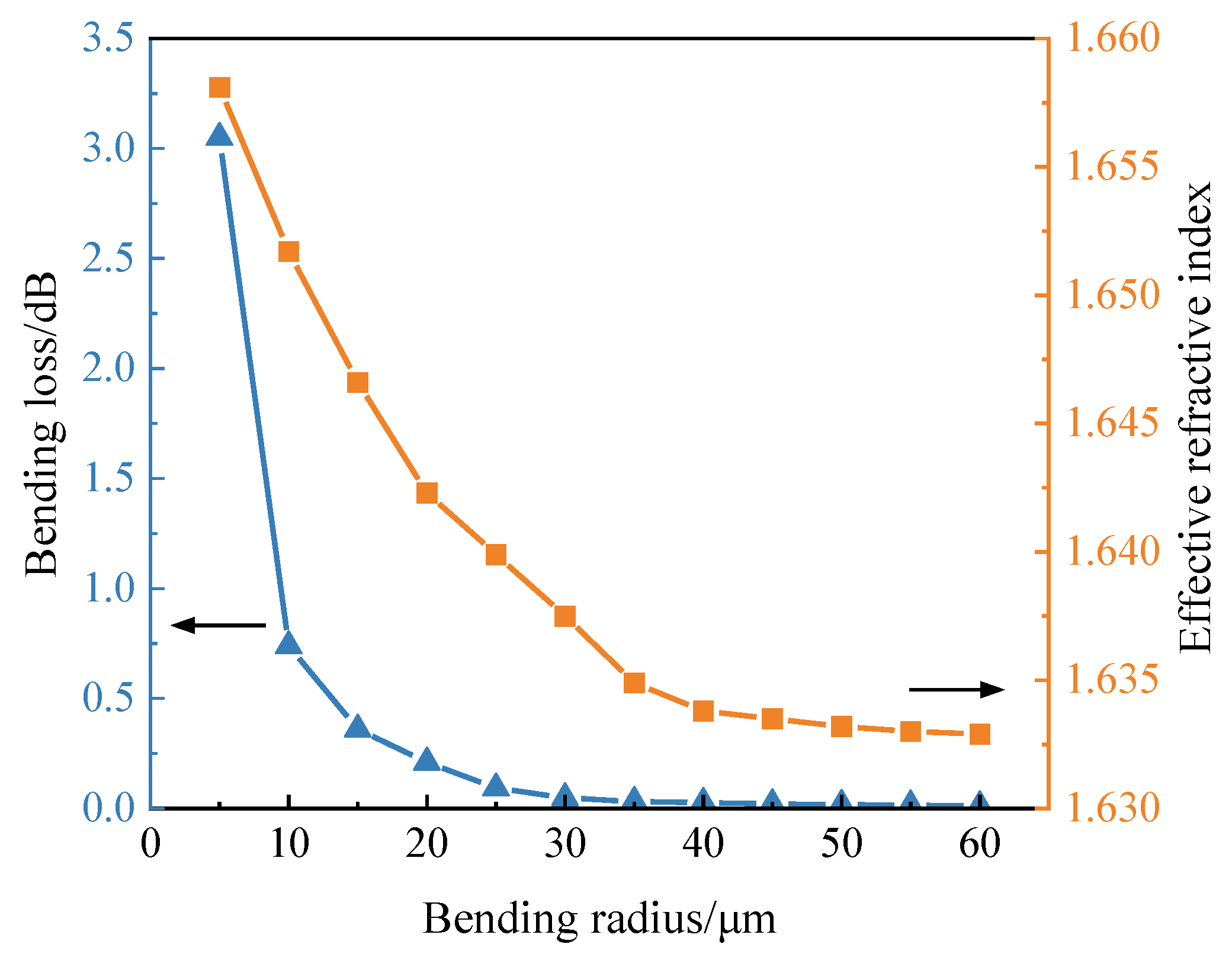 Micromachines 13 00559 g002