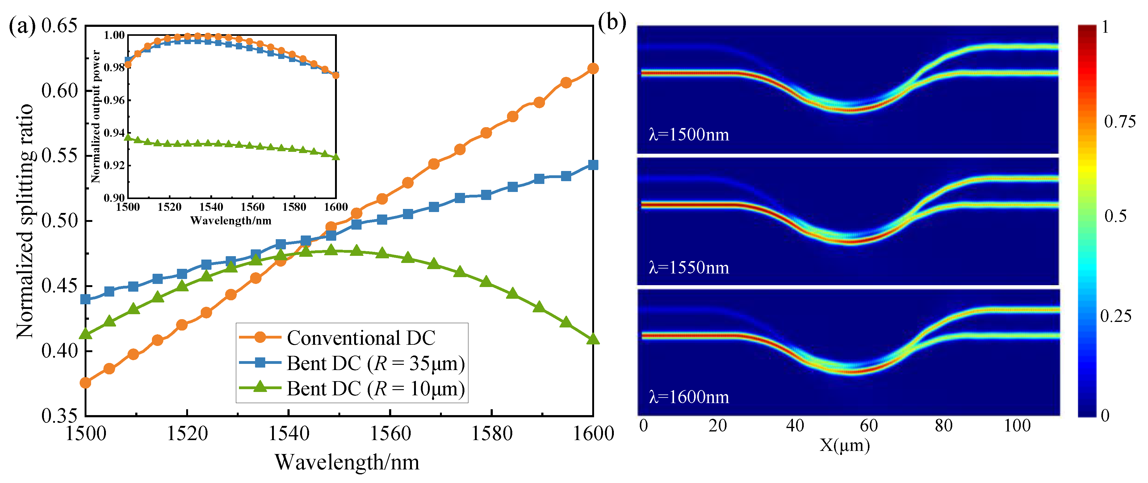 Micromachines 13 00559 g003