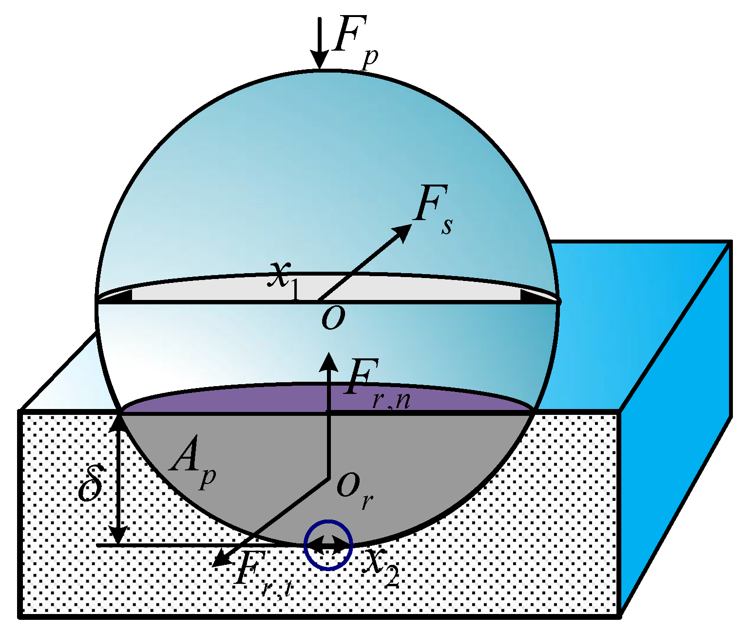 Micromachines 13 00560 g003 550