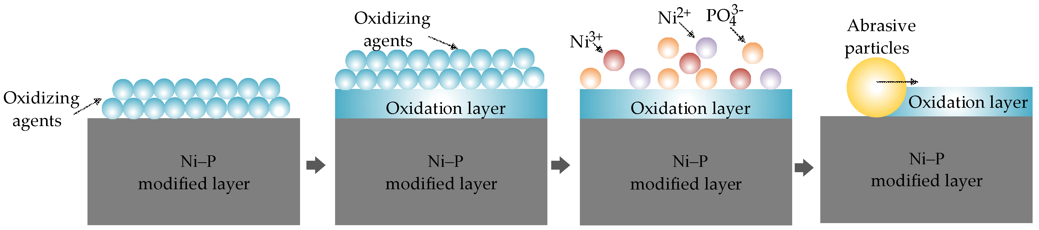 Micromachines 13 00560 g004 550
