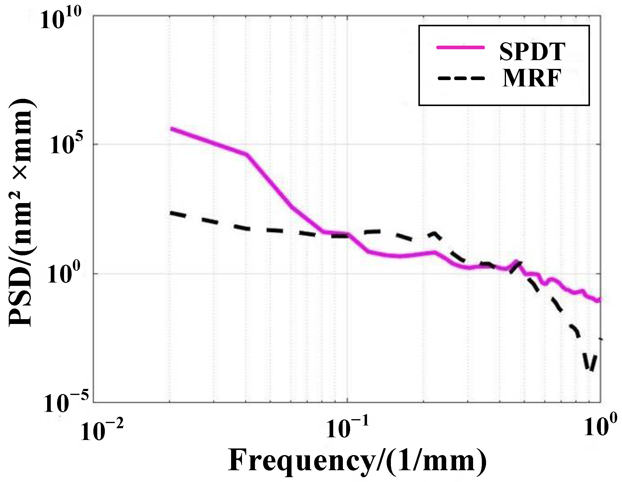 Micromachines 13 00560 g011 550