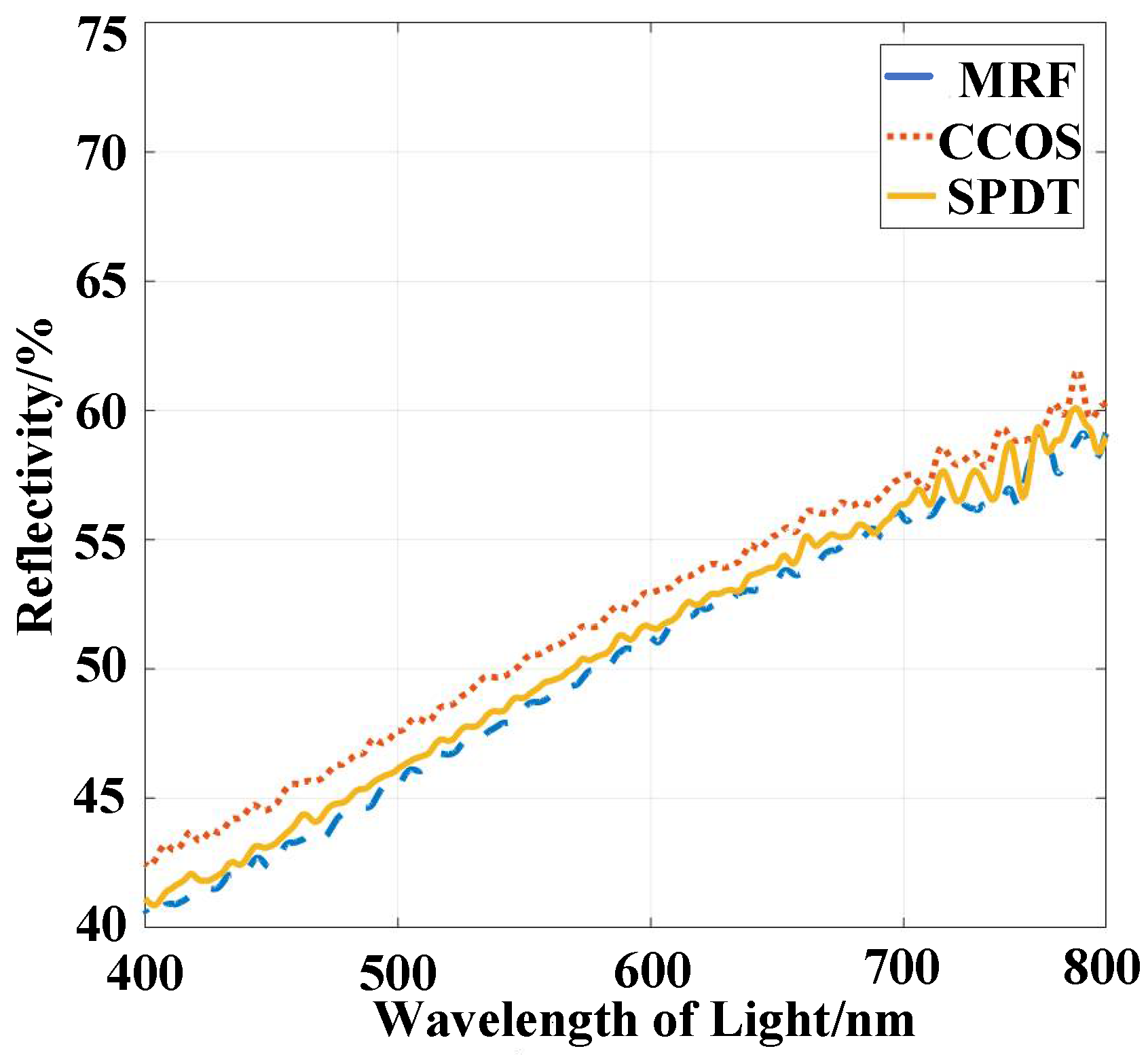 Micromachines 13 00560 g013 550