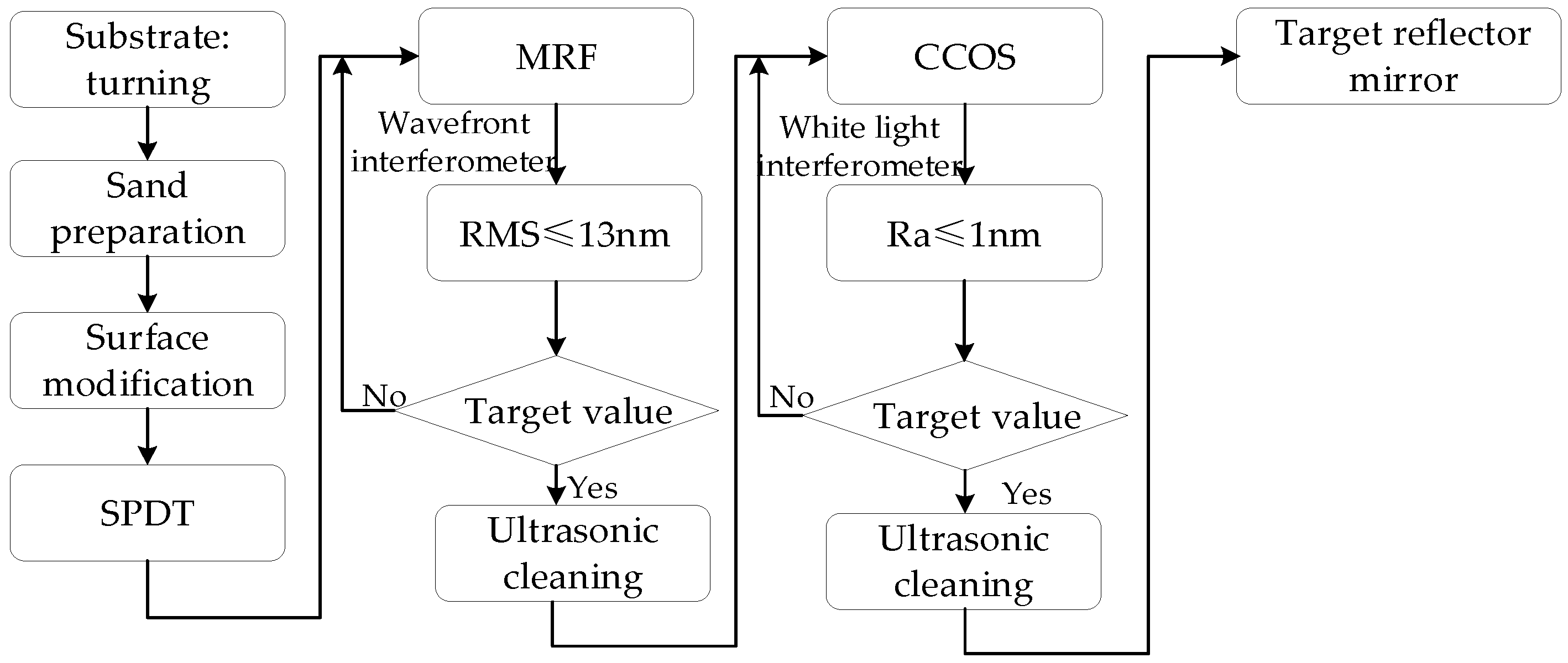Micromachines 13 00560 g016 550