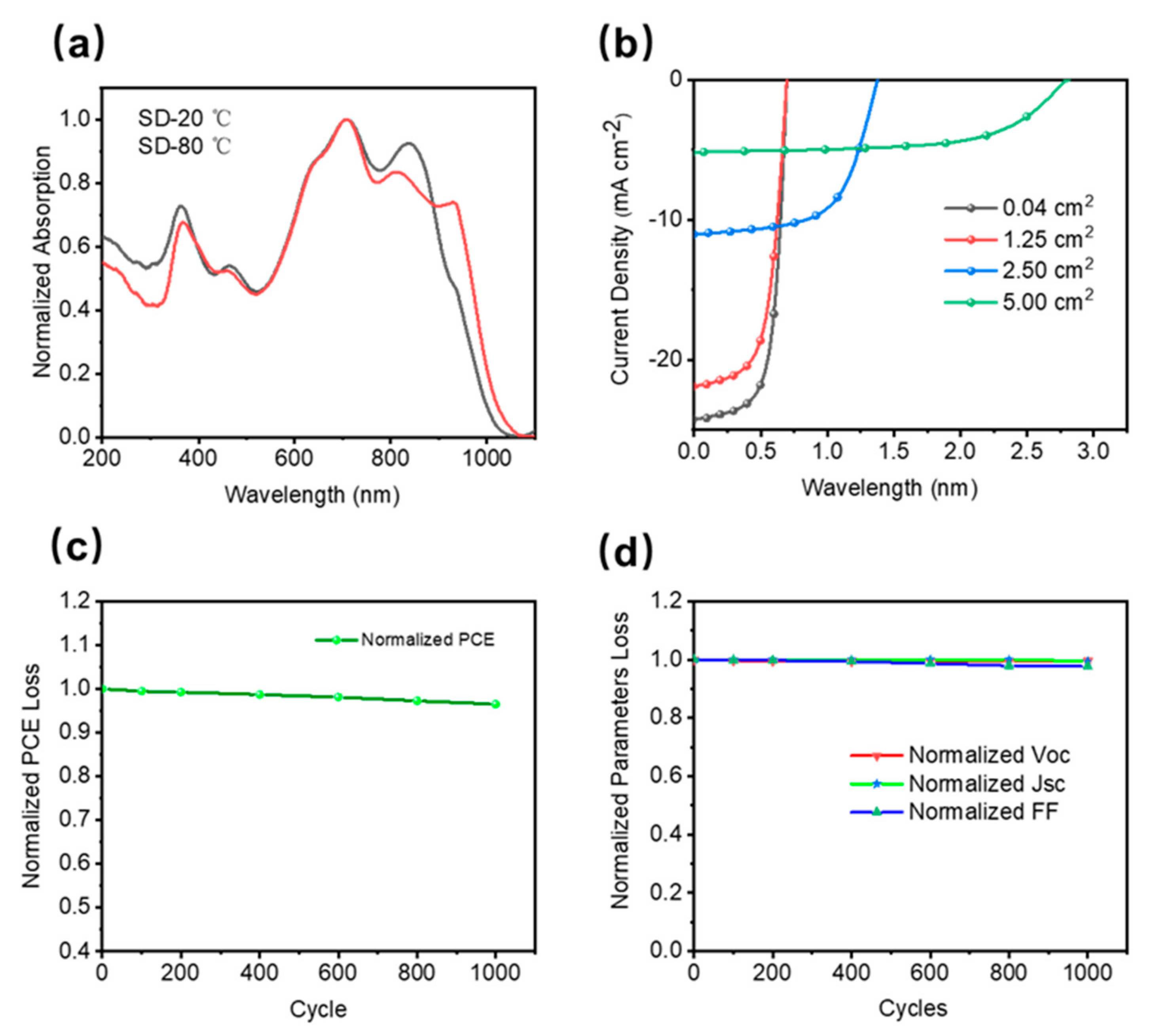 Micromachines 13 00561 g002
