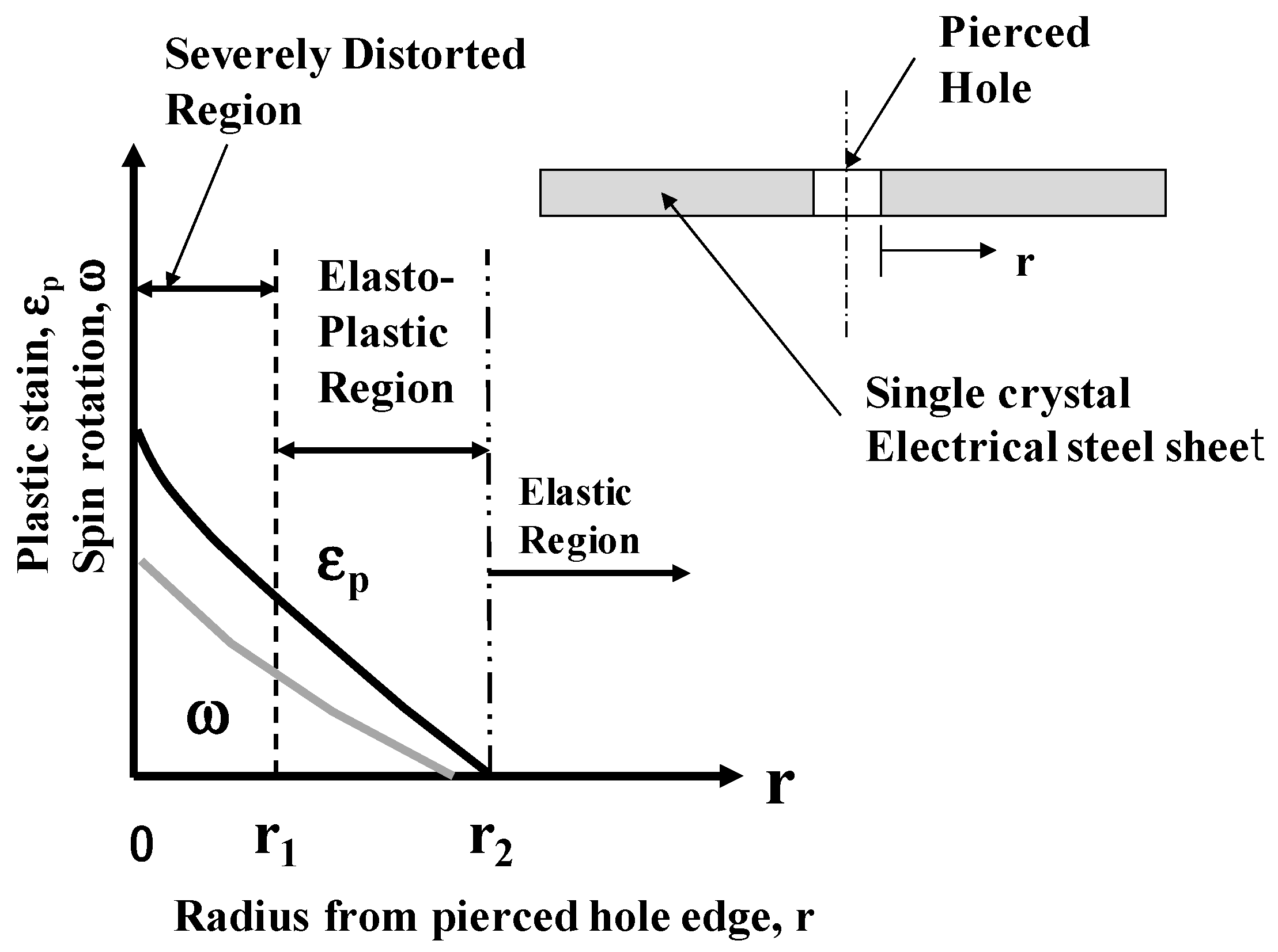 Micromachines 13 00562 g001