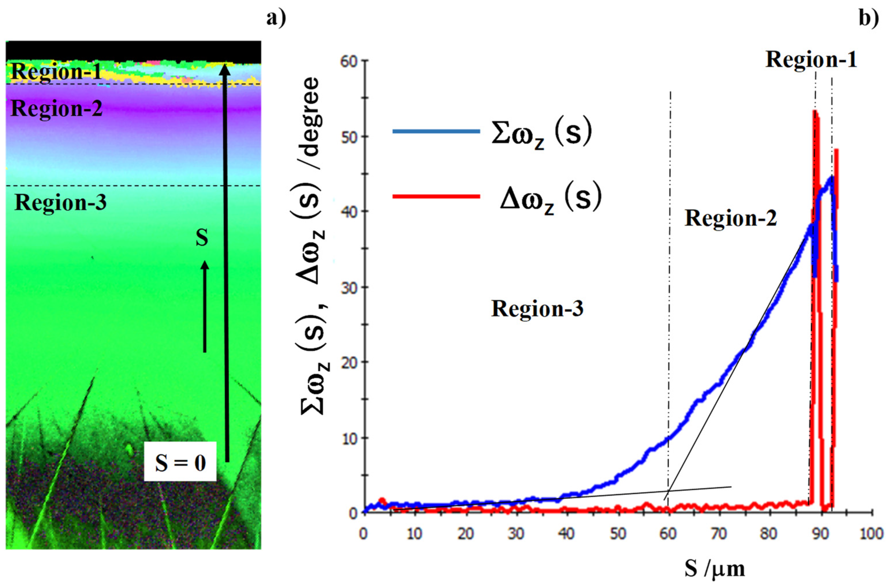 Micromachines 13 00562 g014