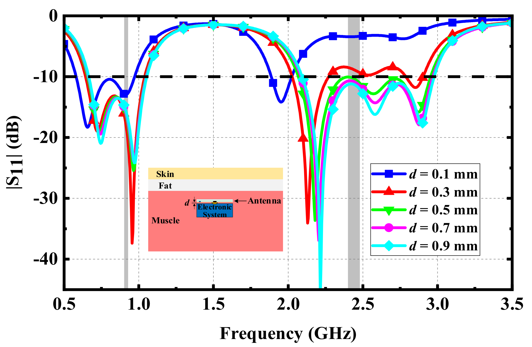 Micromachines 13 00563 g008