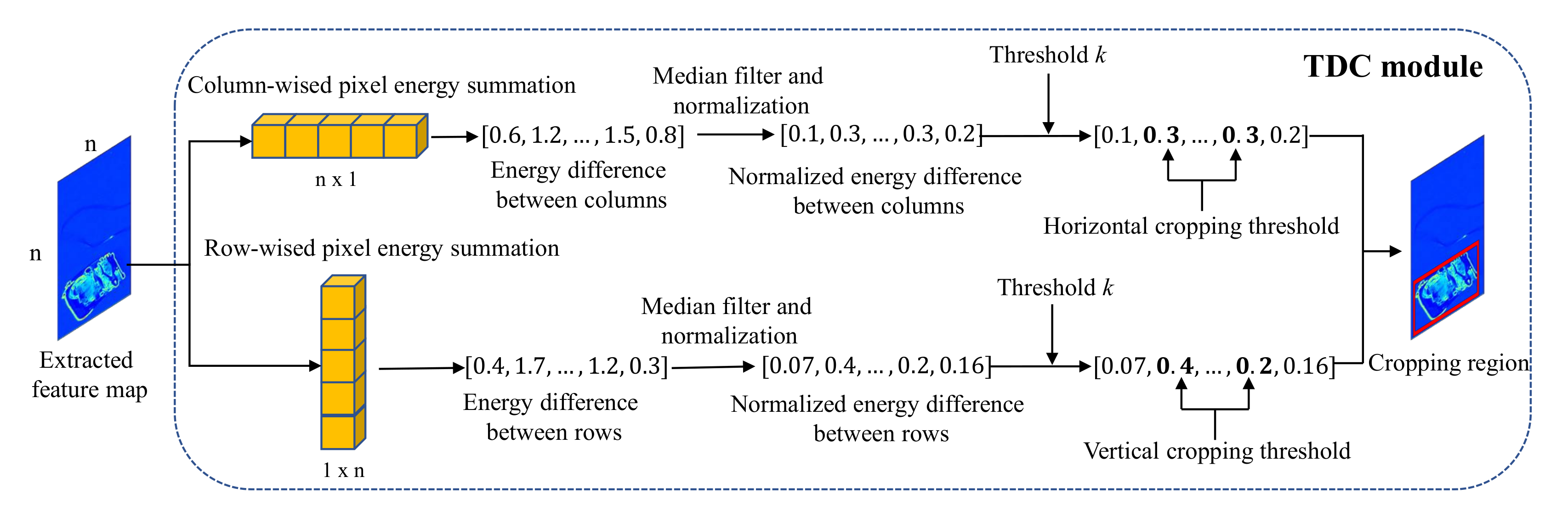 Micromachines 13 00565 g005