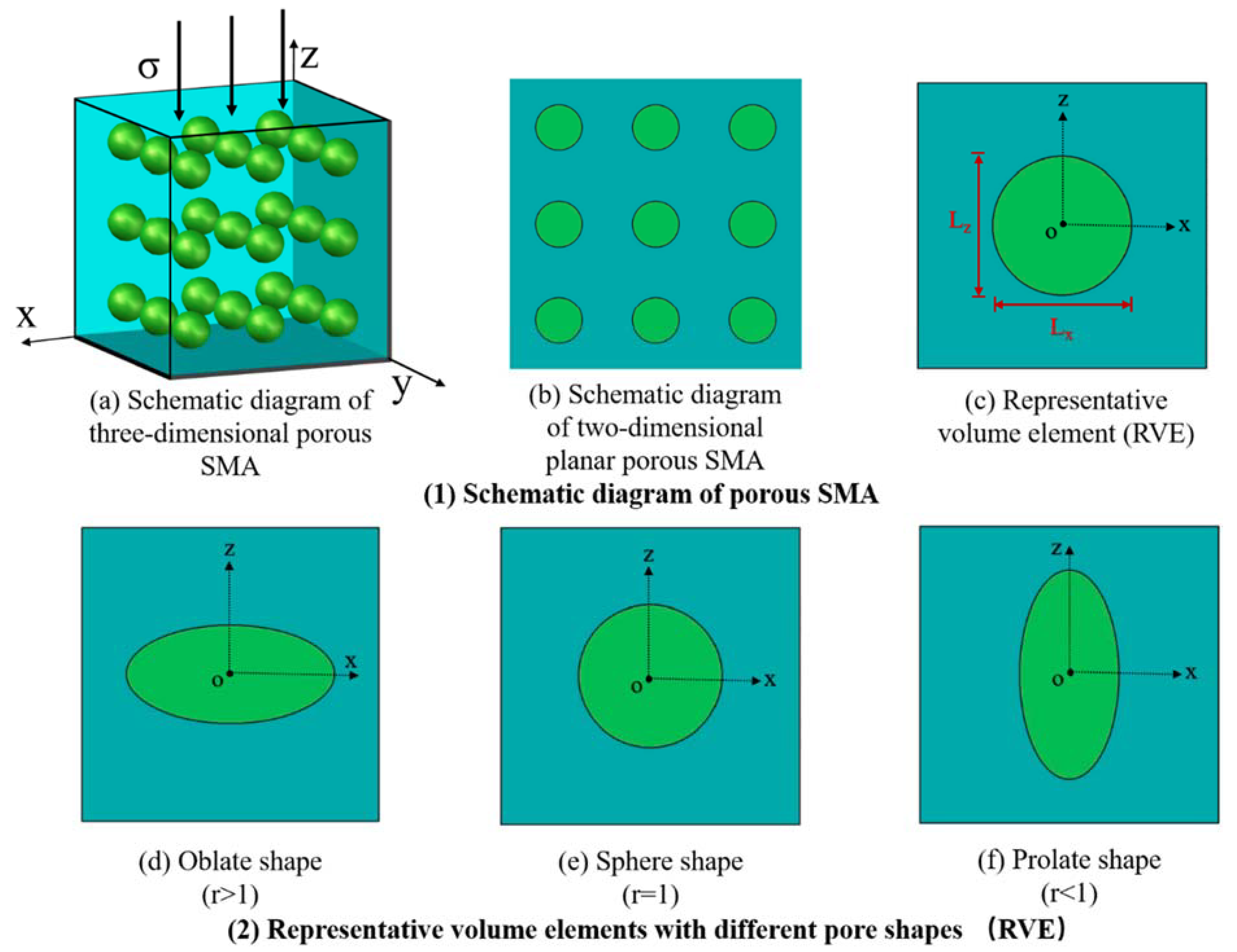 Micromachines 13 00566 g001 550