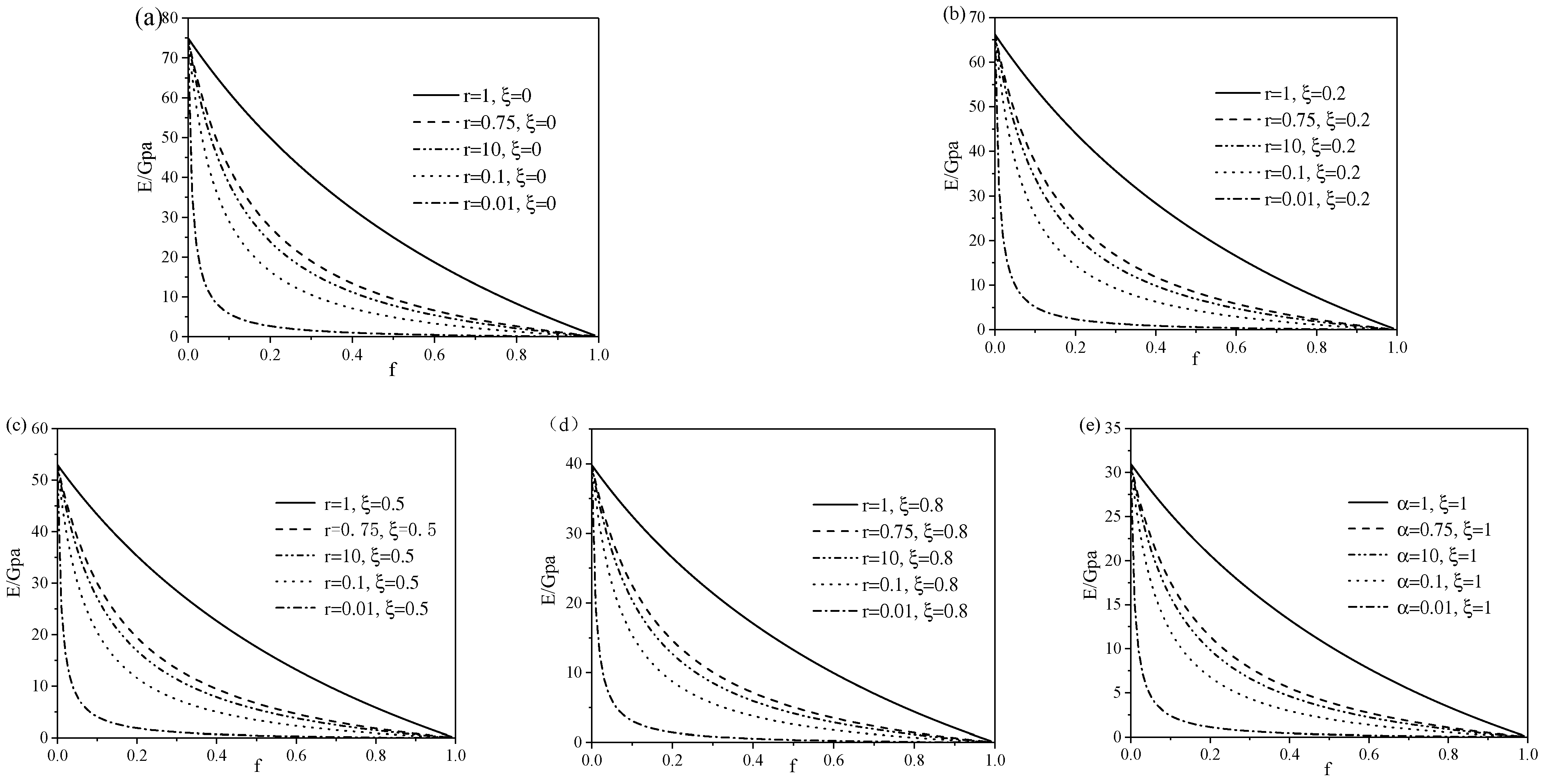Micromachines 13 00566 g003 550