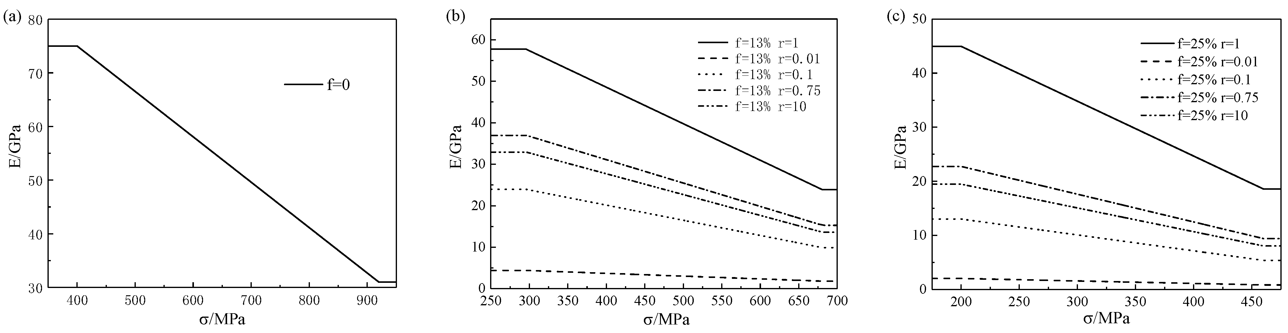 Micromachines 13 00566 g004 550