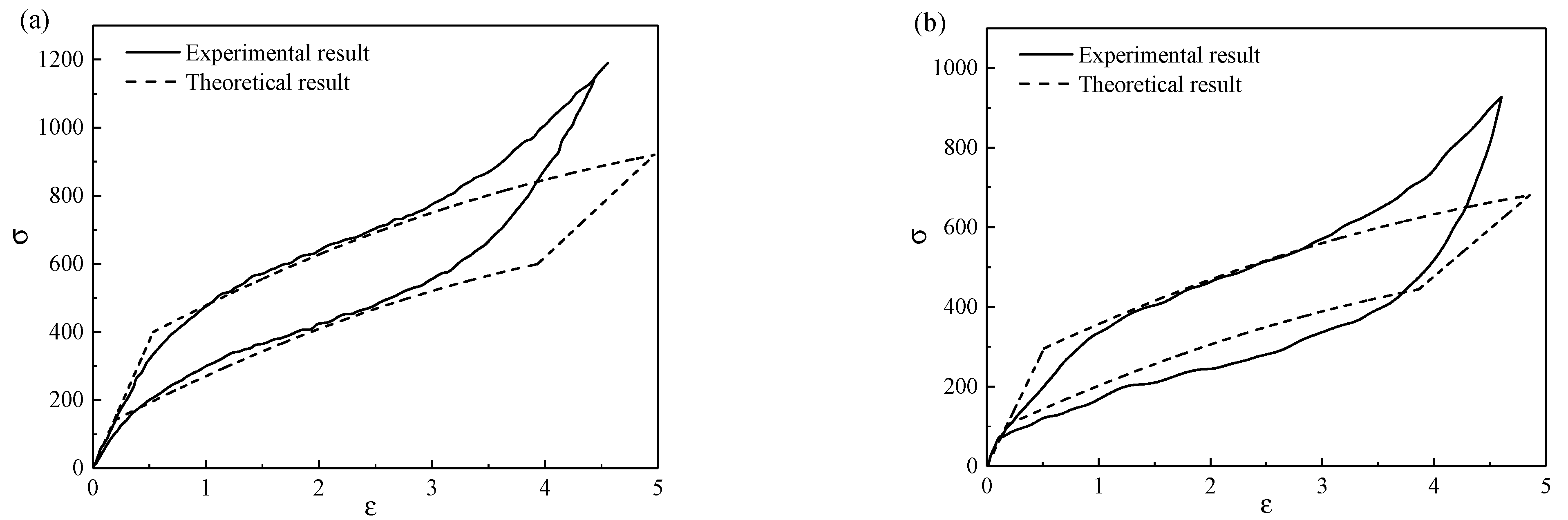 Micromachines 13 00566 g005 550