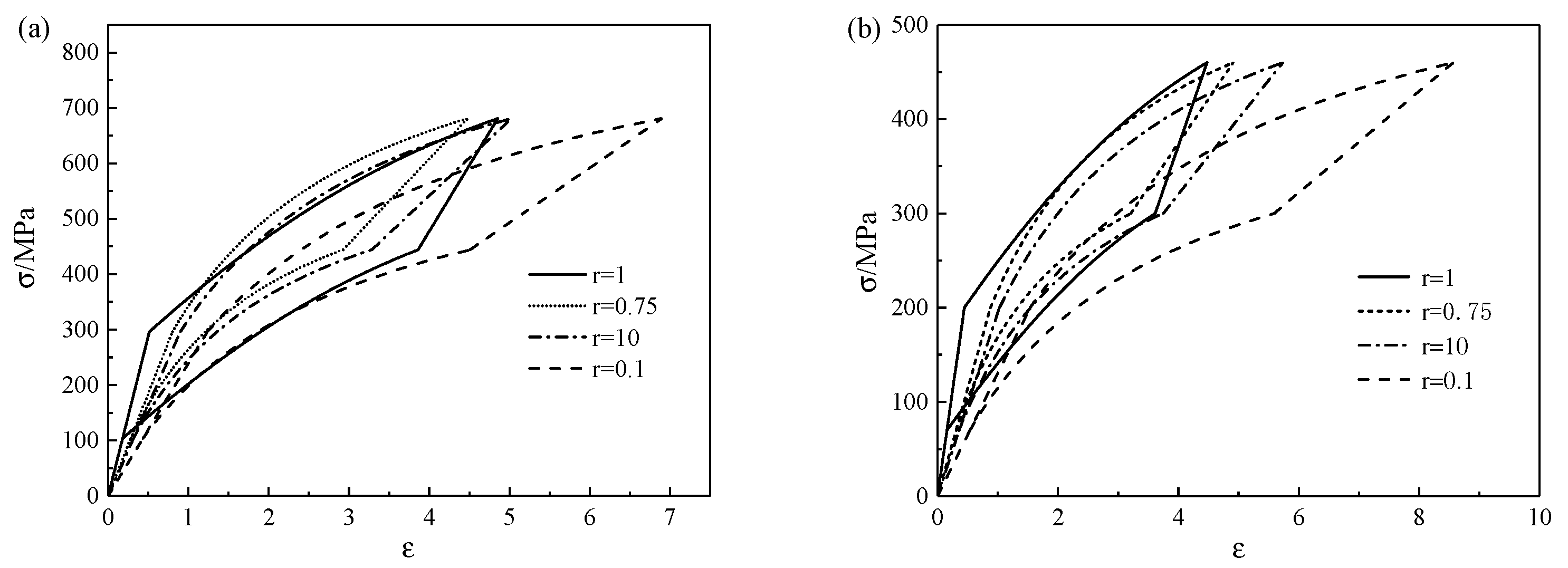 Micromachines 13 00566 g006 550